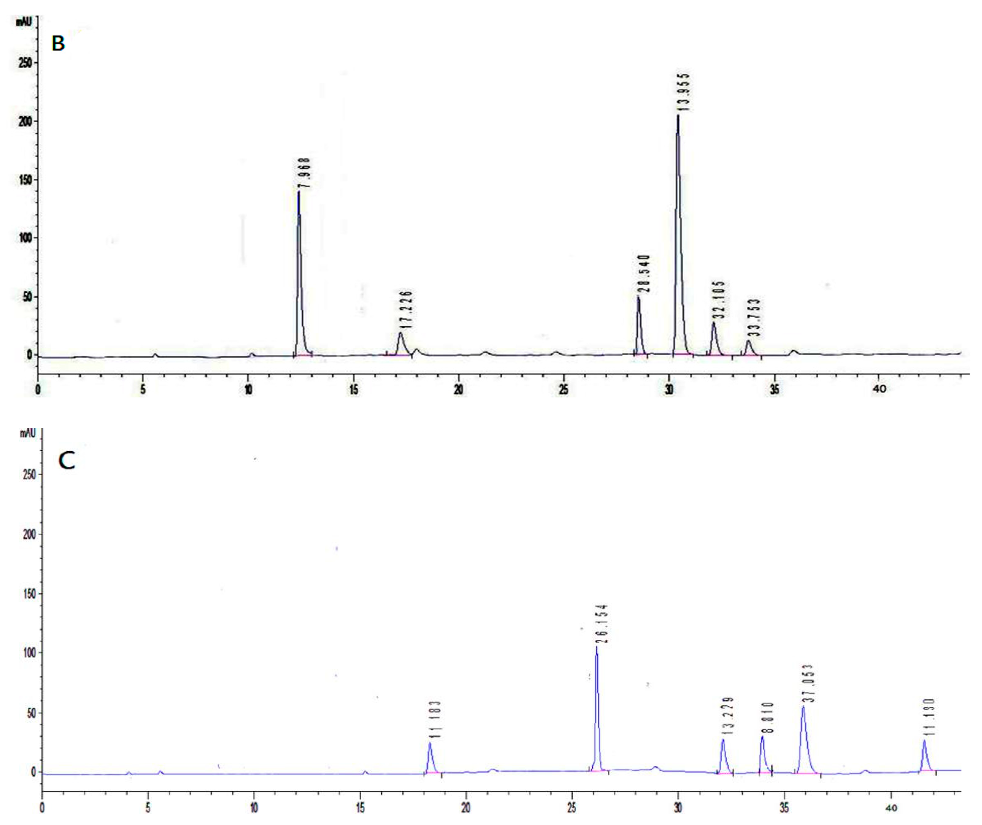 Molecules 23 03261 g002b 550