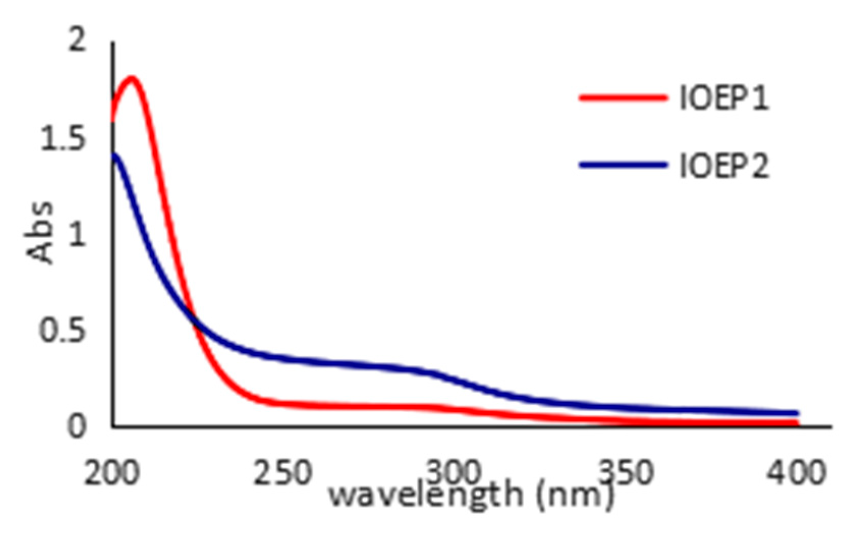 Molecules 23 03261 g003 550