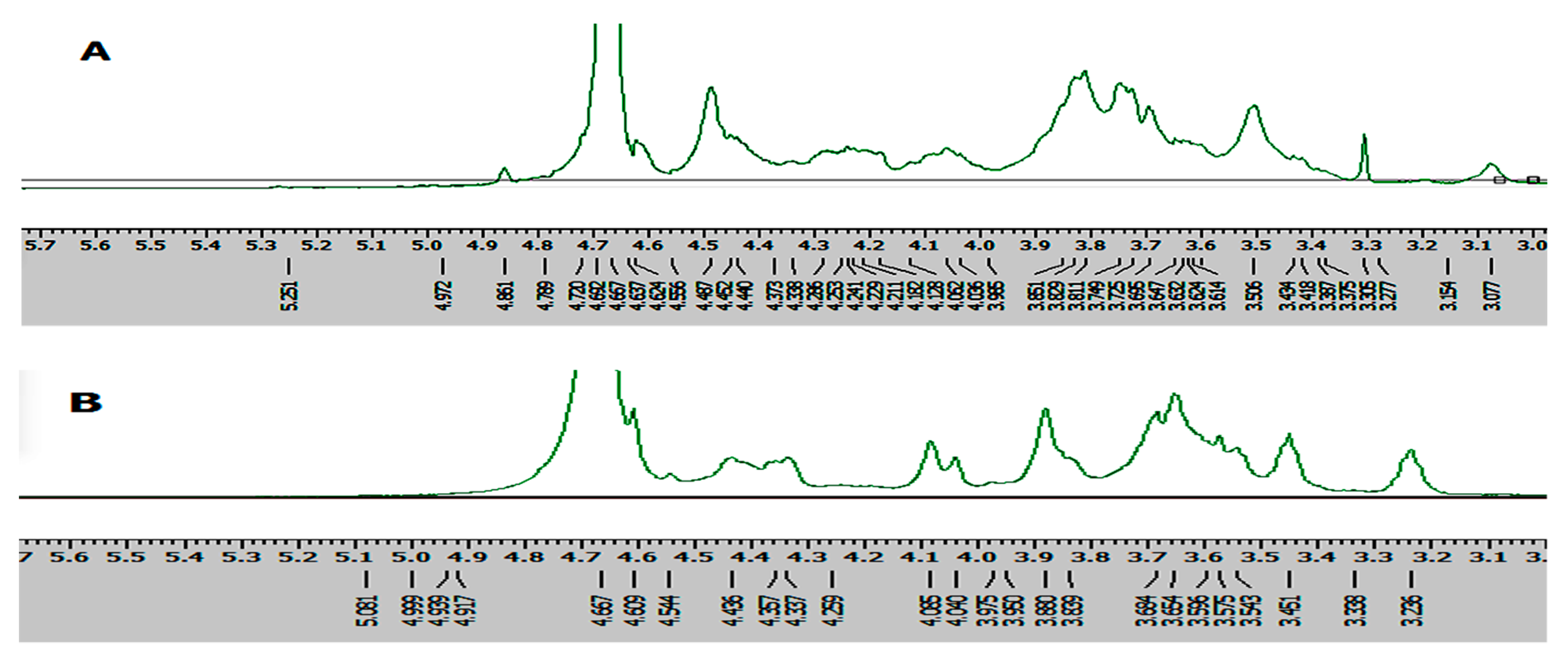 Molecules 23 03261 g005 550