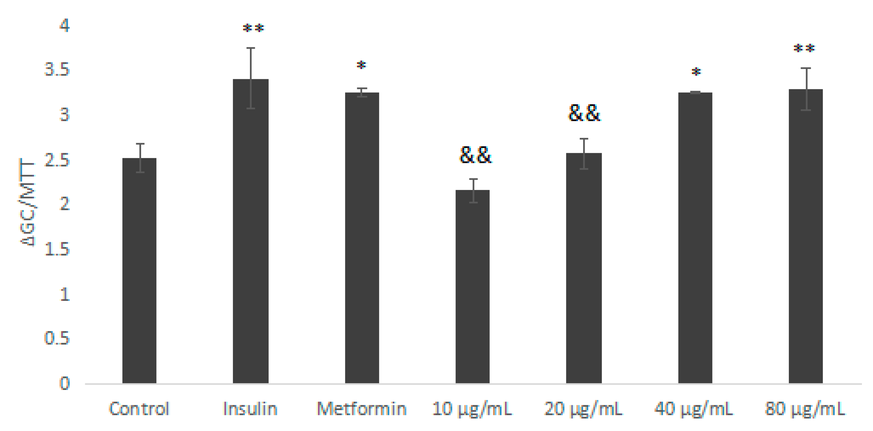 Molecules 23 03261 g006 550