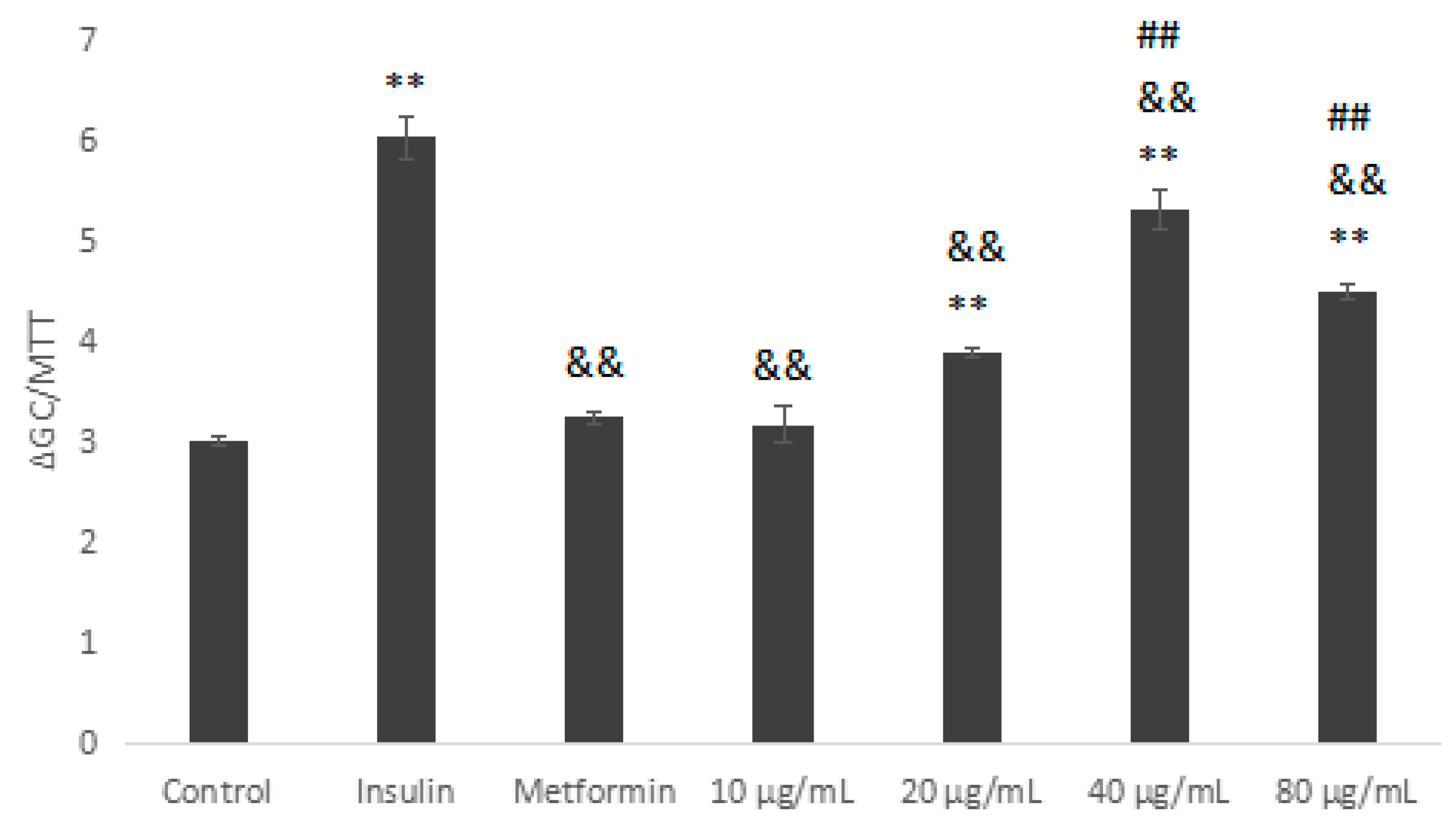 Molecules 23 03261 g007 550