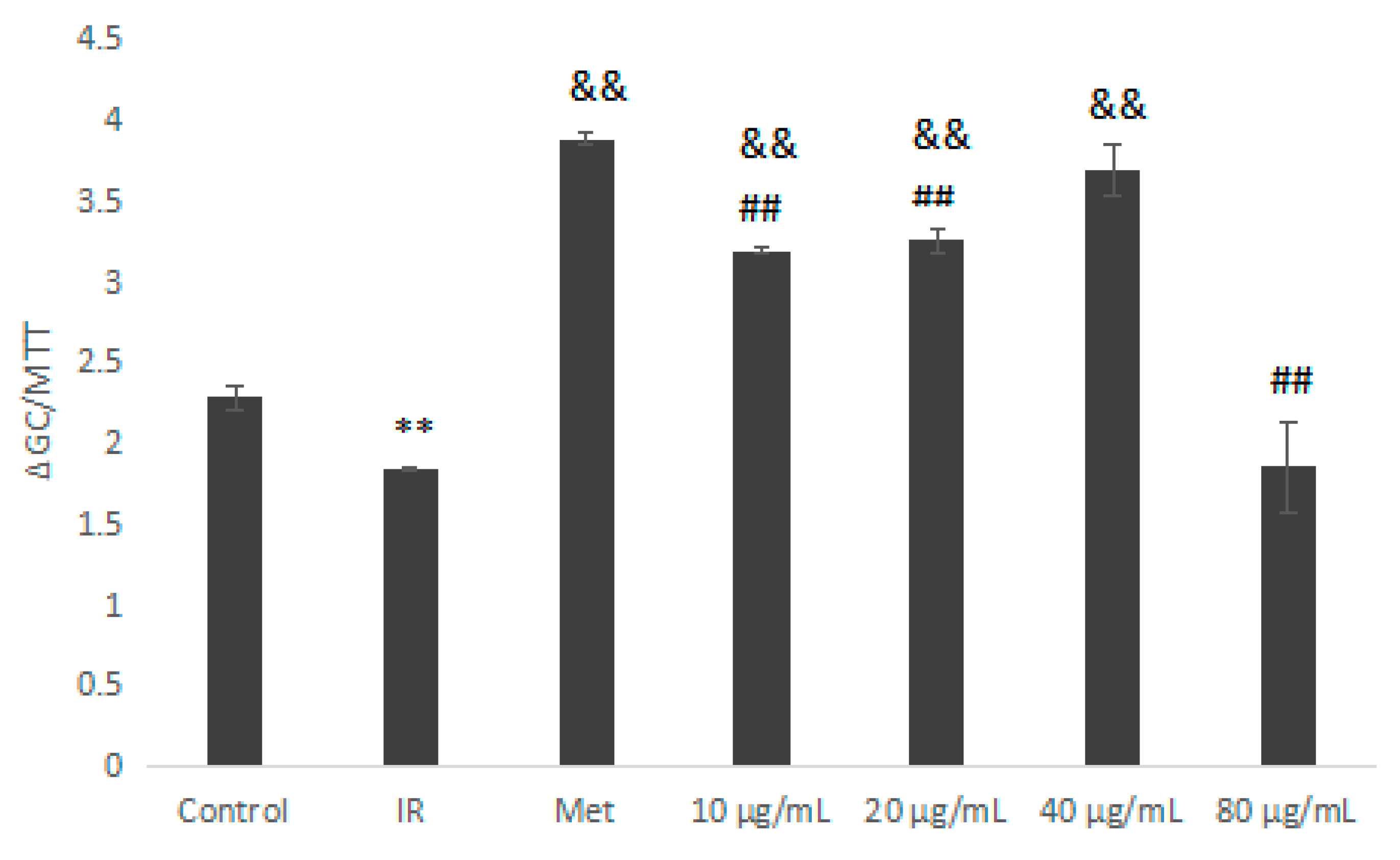 Molecules 23 03261 g009 550