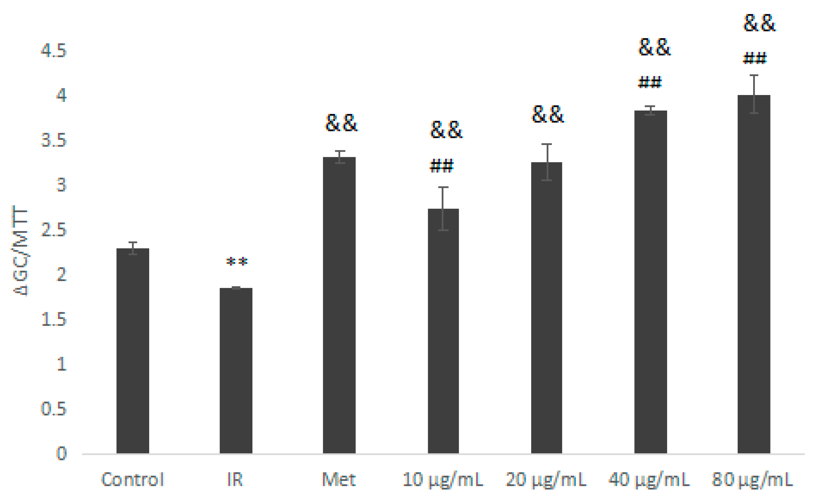 Molecules 23 03261 g010 550