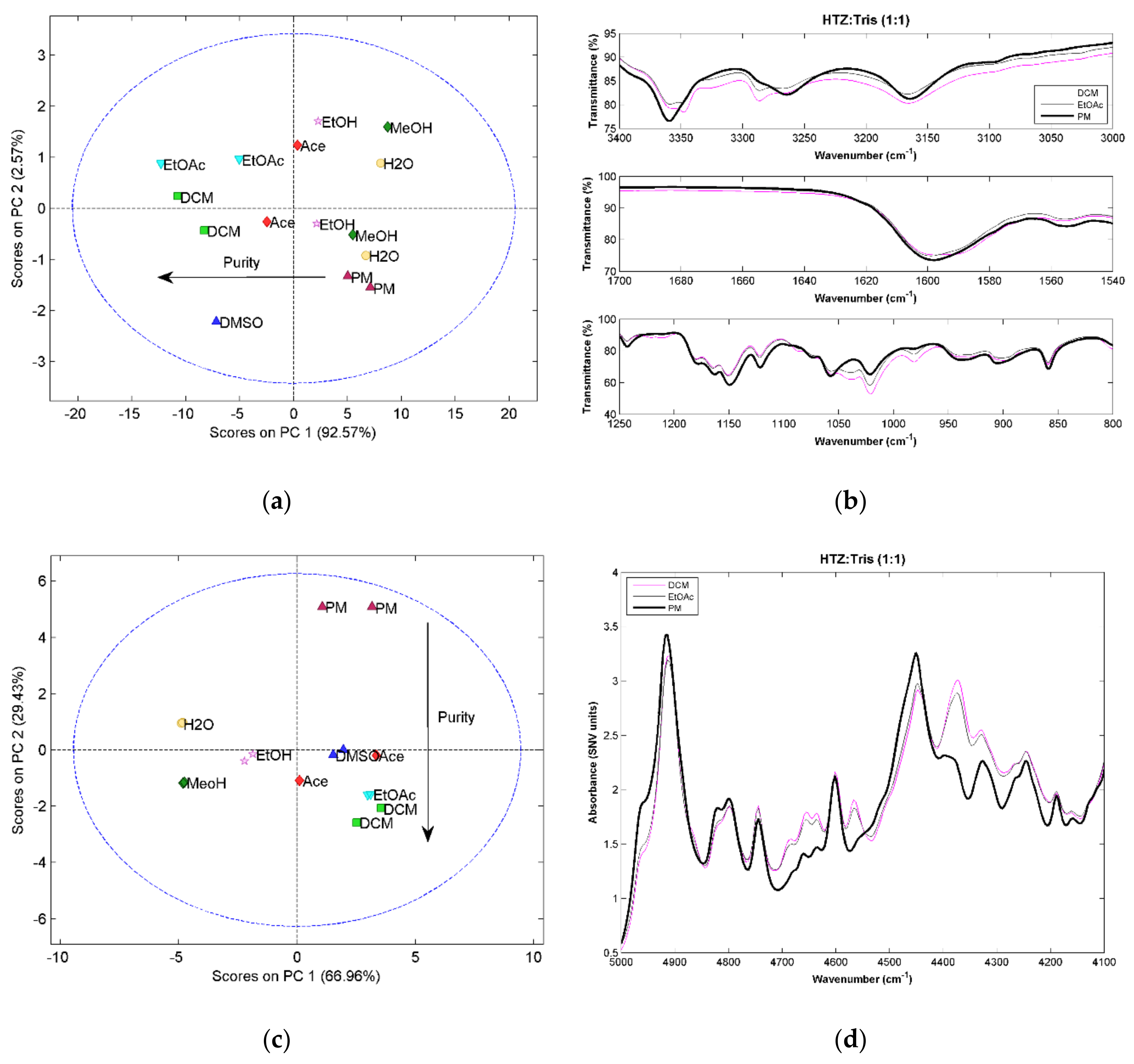 Molecules 23 03263 g001a