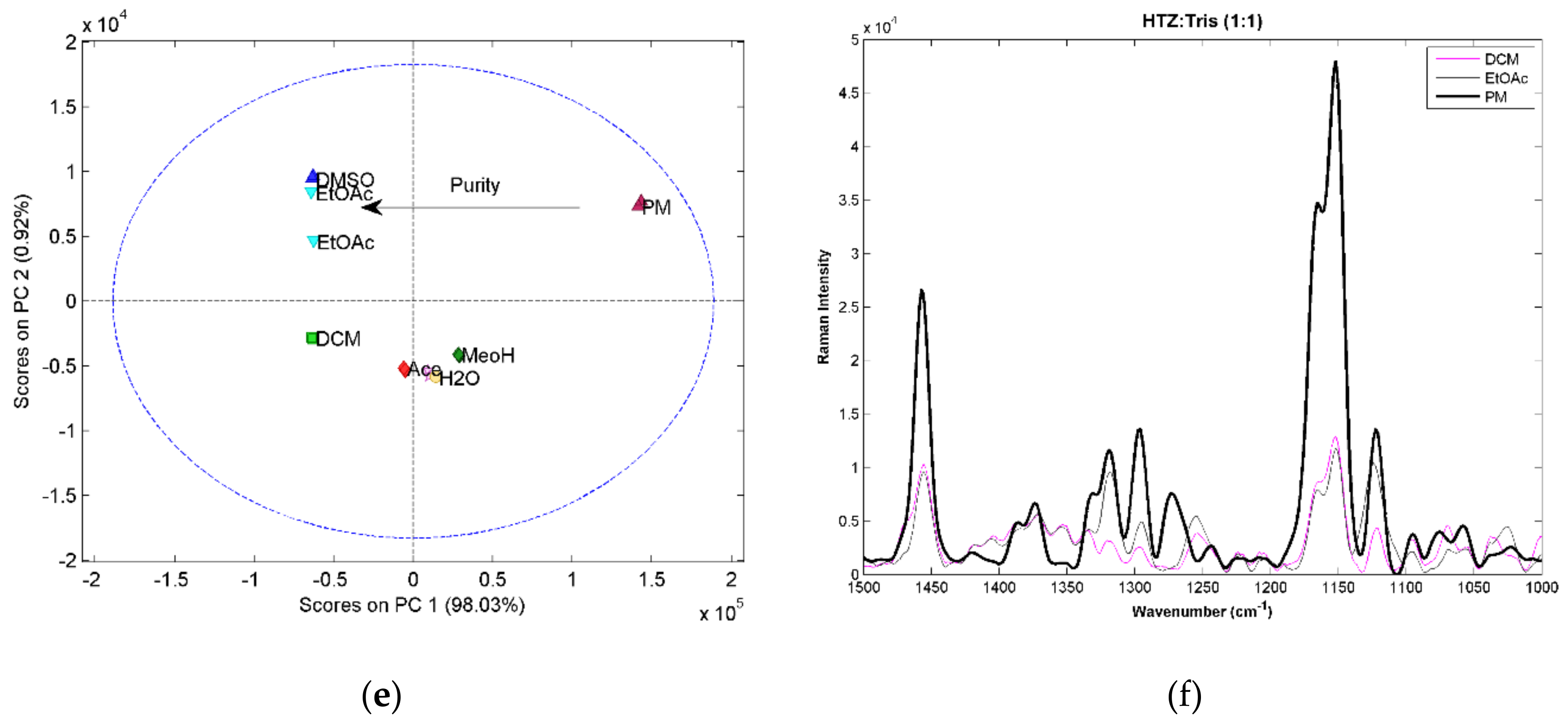 Molecules 23 03263 g001b