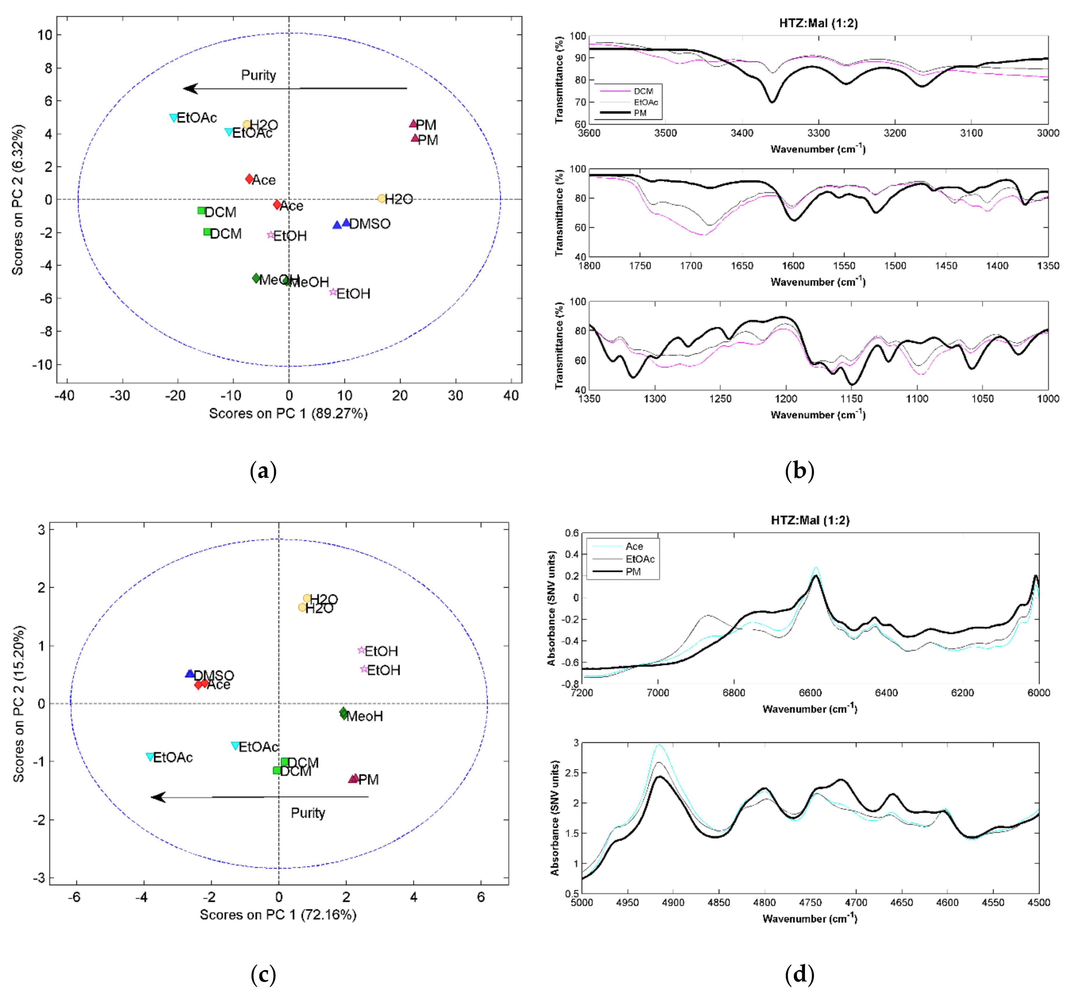 Molecules 23 03263 g003a