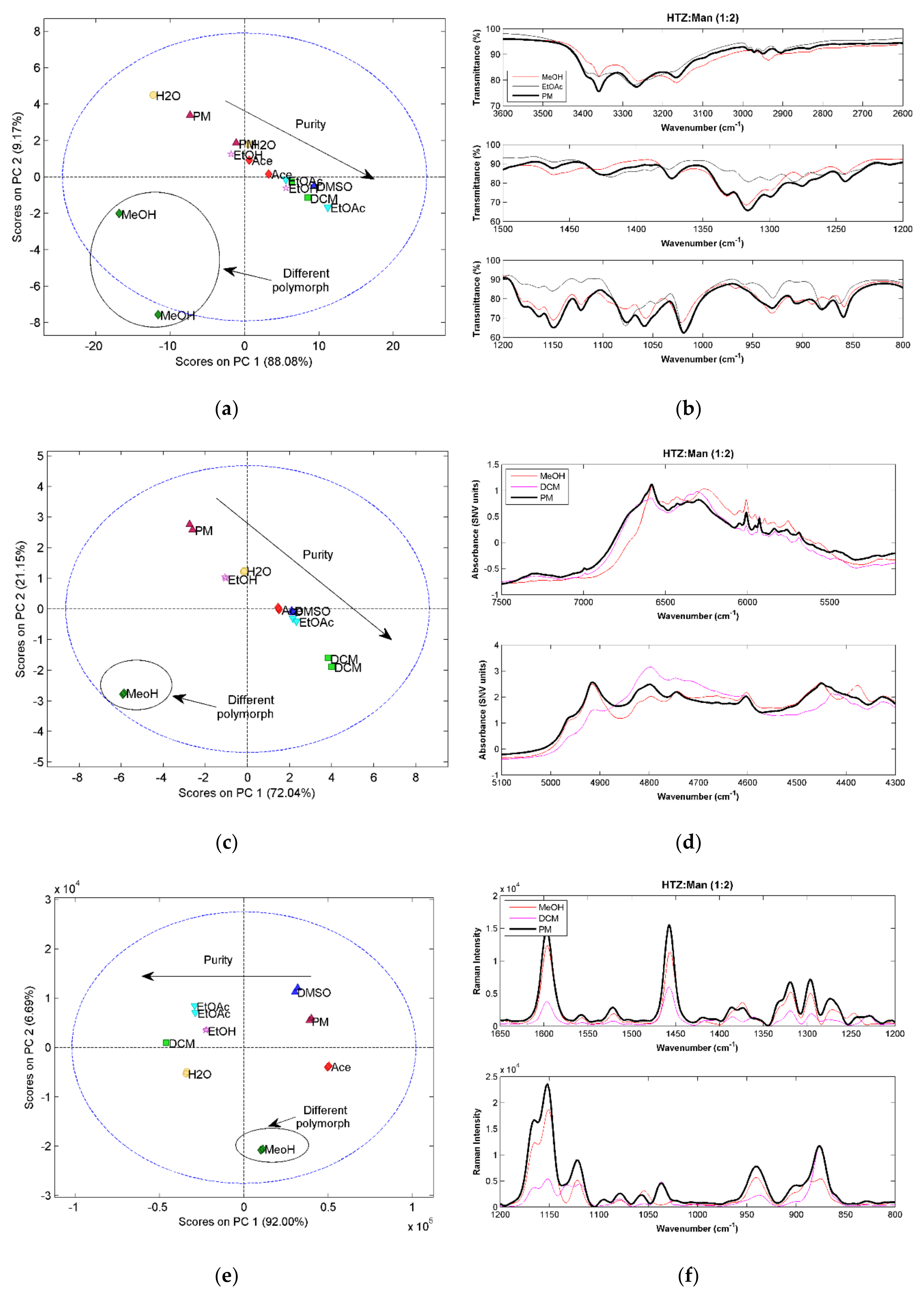 Molecules 23 03263 g005