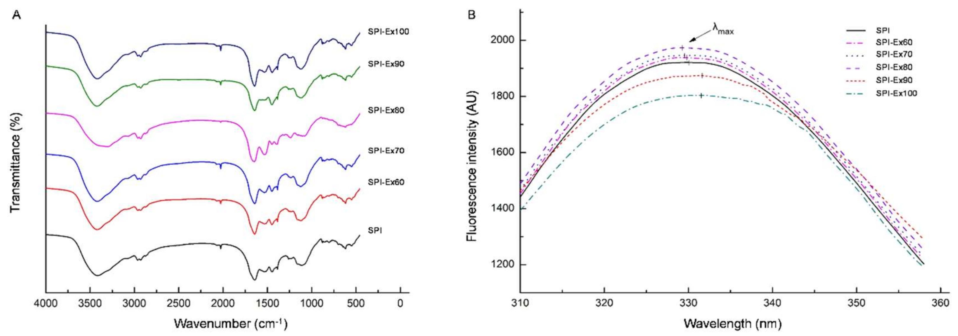 Molecules 23 03265 g004