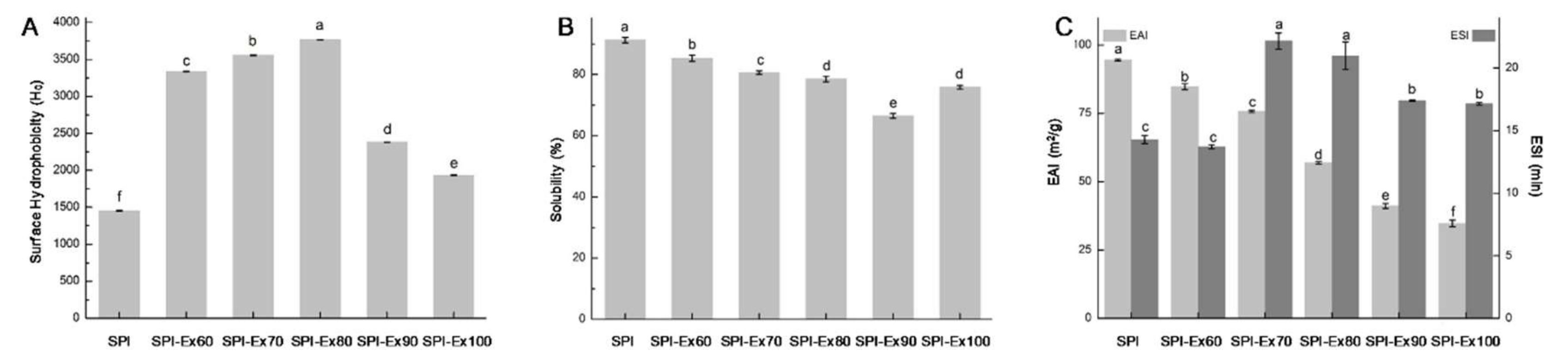 Molecules 23 03265 g005
