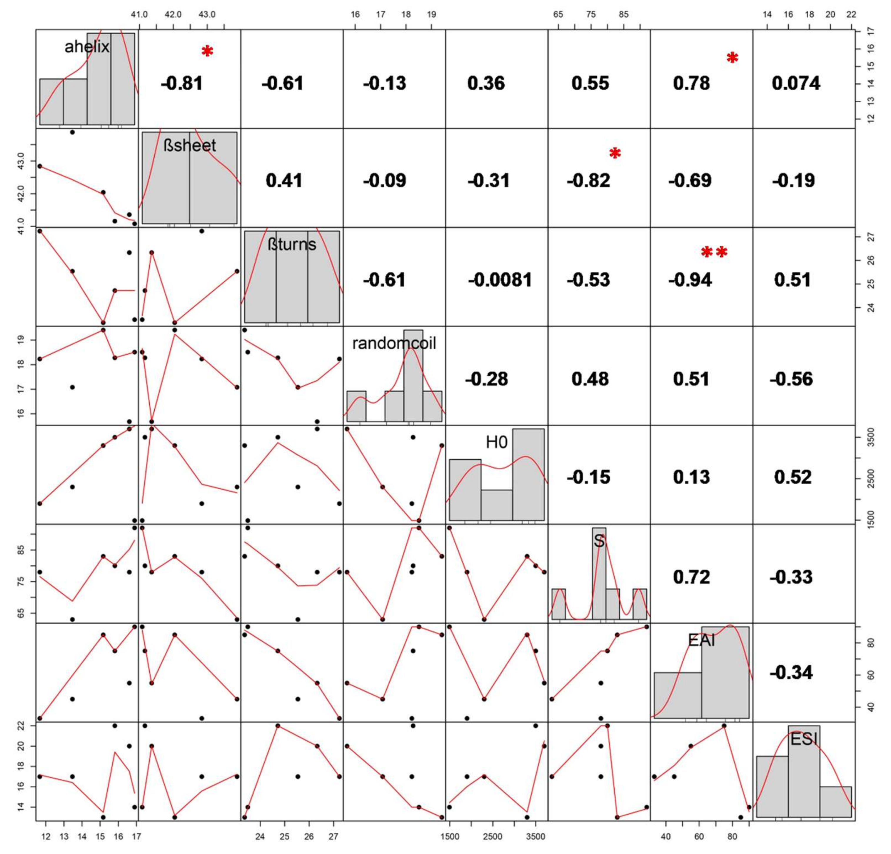 Molecules 23 03265 g006