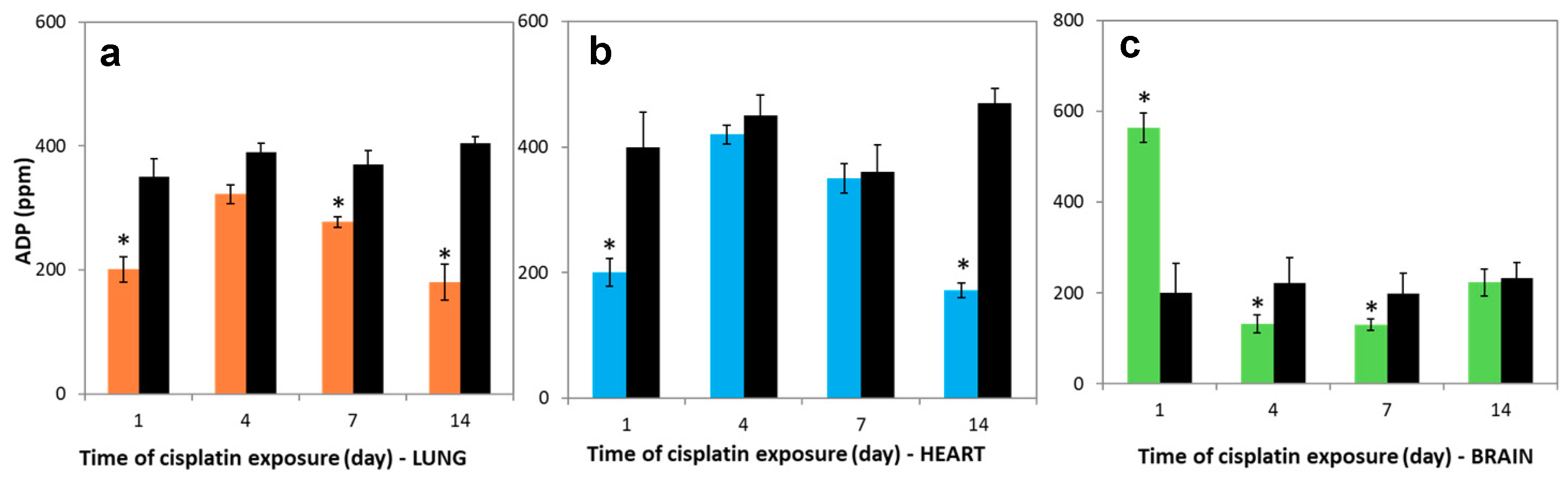 Molecules 23 03267 g006
