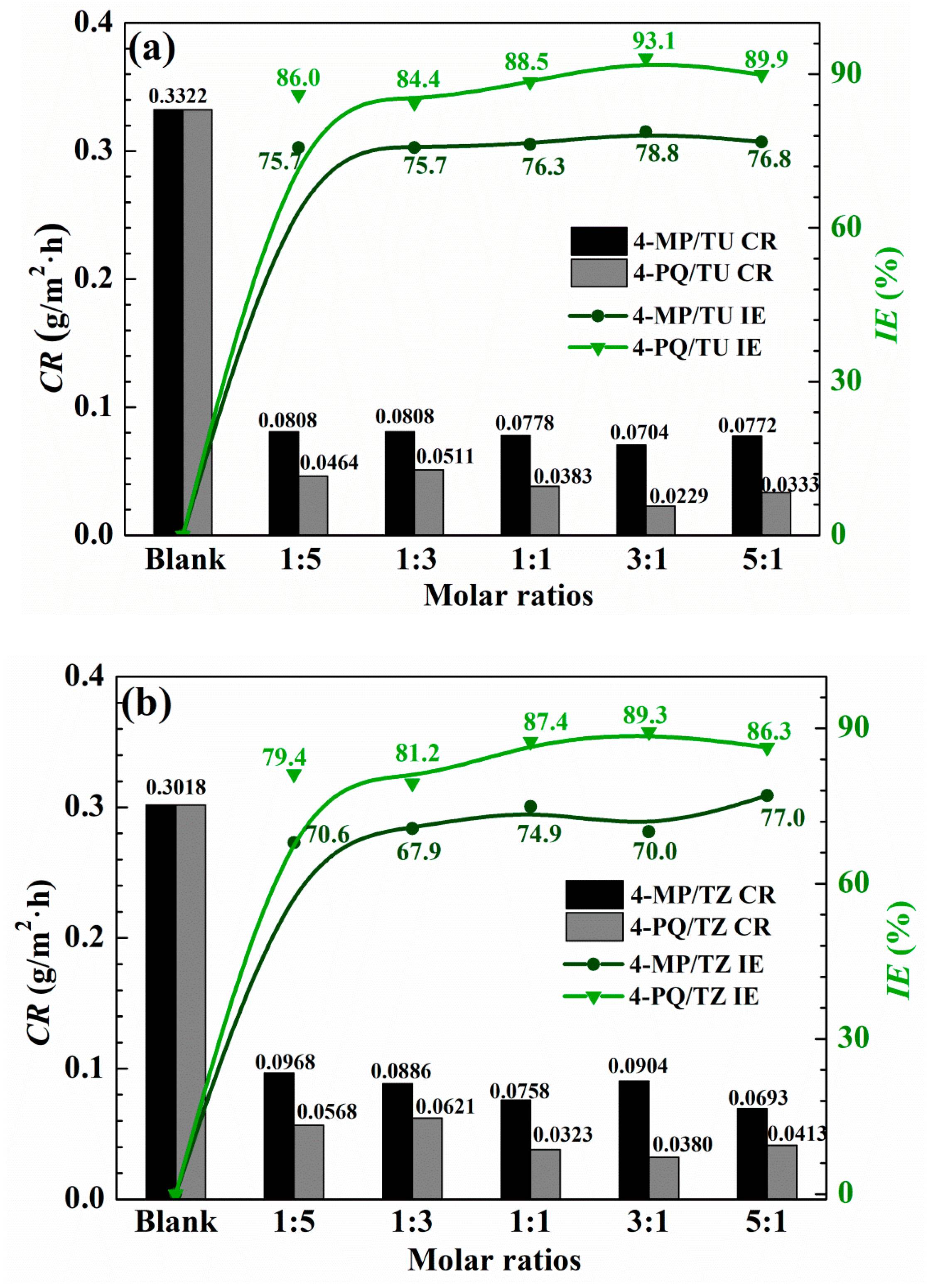 Molecules 23 03270 g001