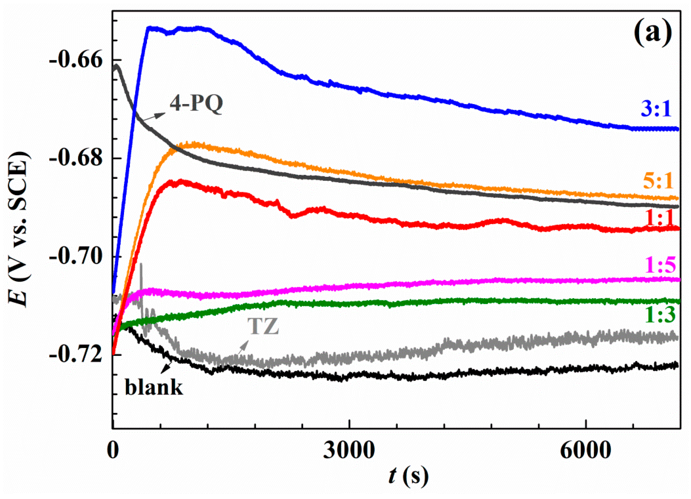 Molecules 23 03270 g002a