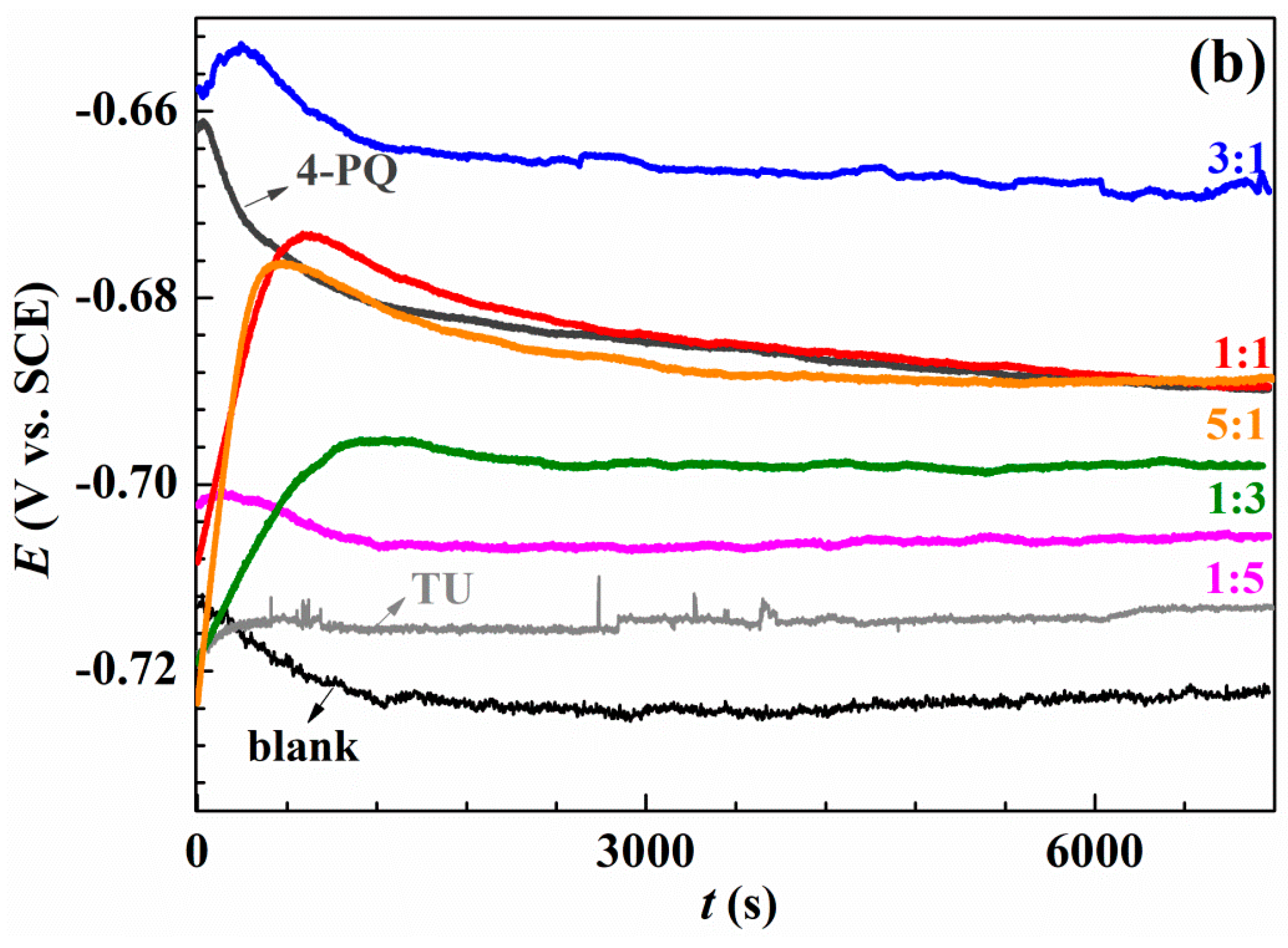 Molecules 23 03270 g002b