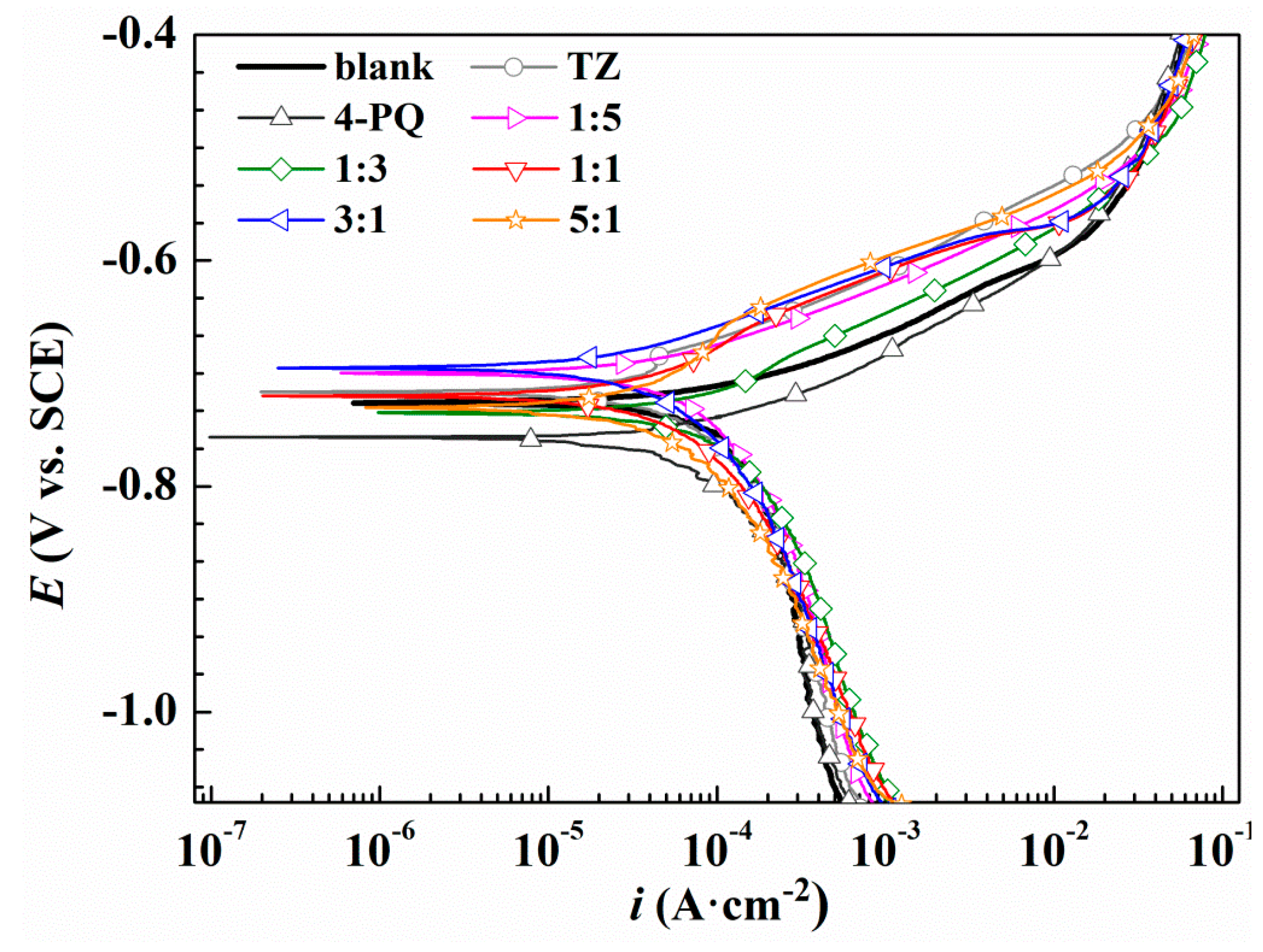 Molecules 23 03270 g003