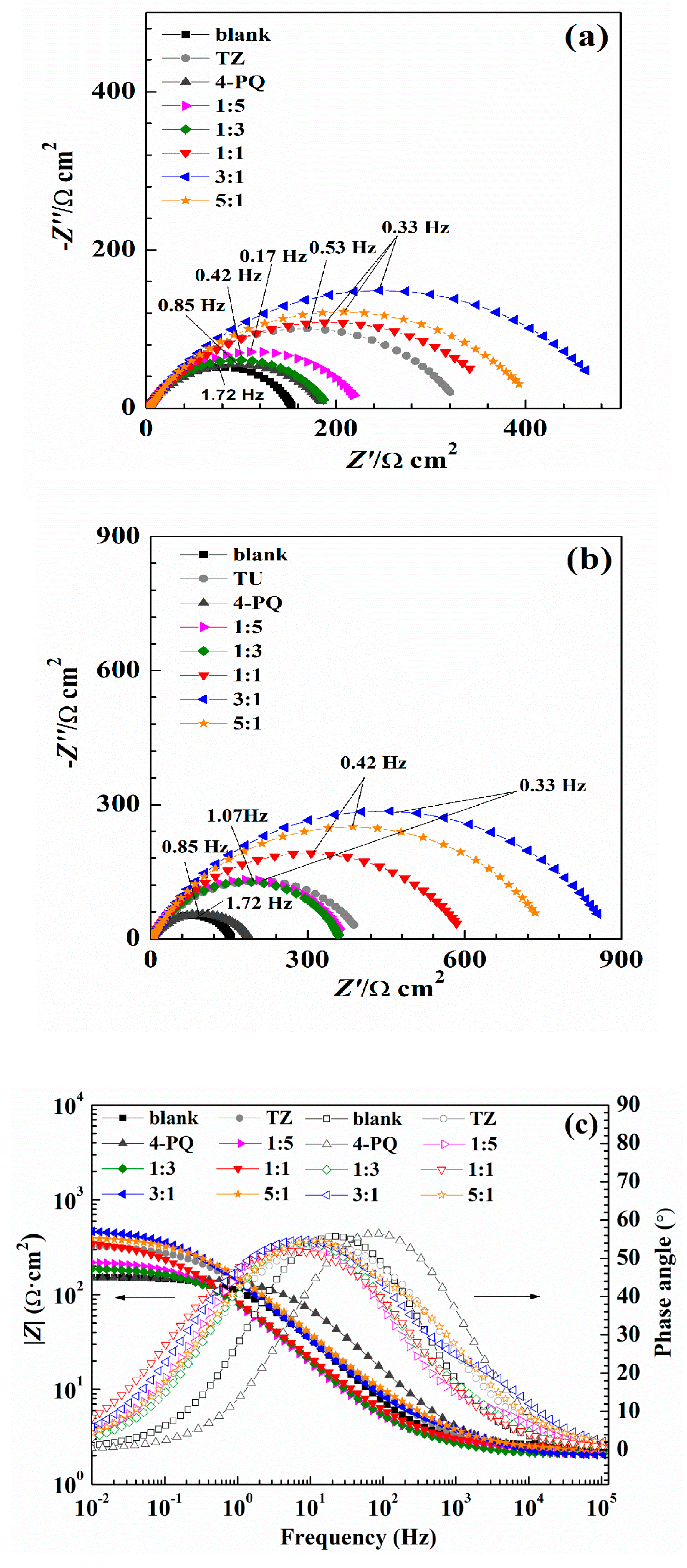 Molecules 23 03270 g005a