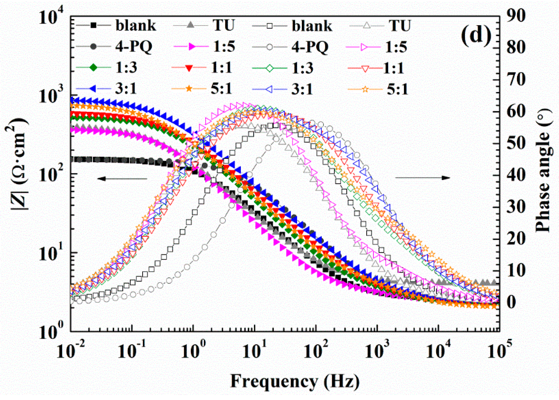 Molecules 23 03270 g005b