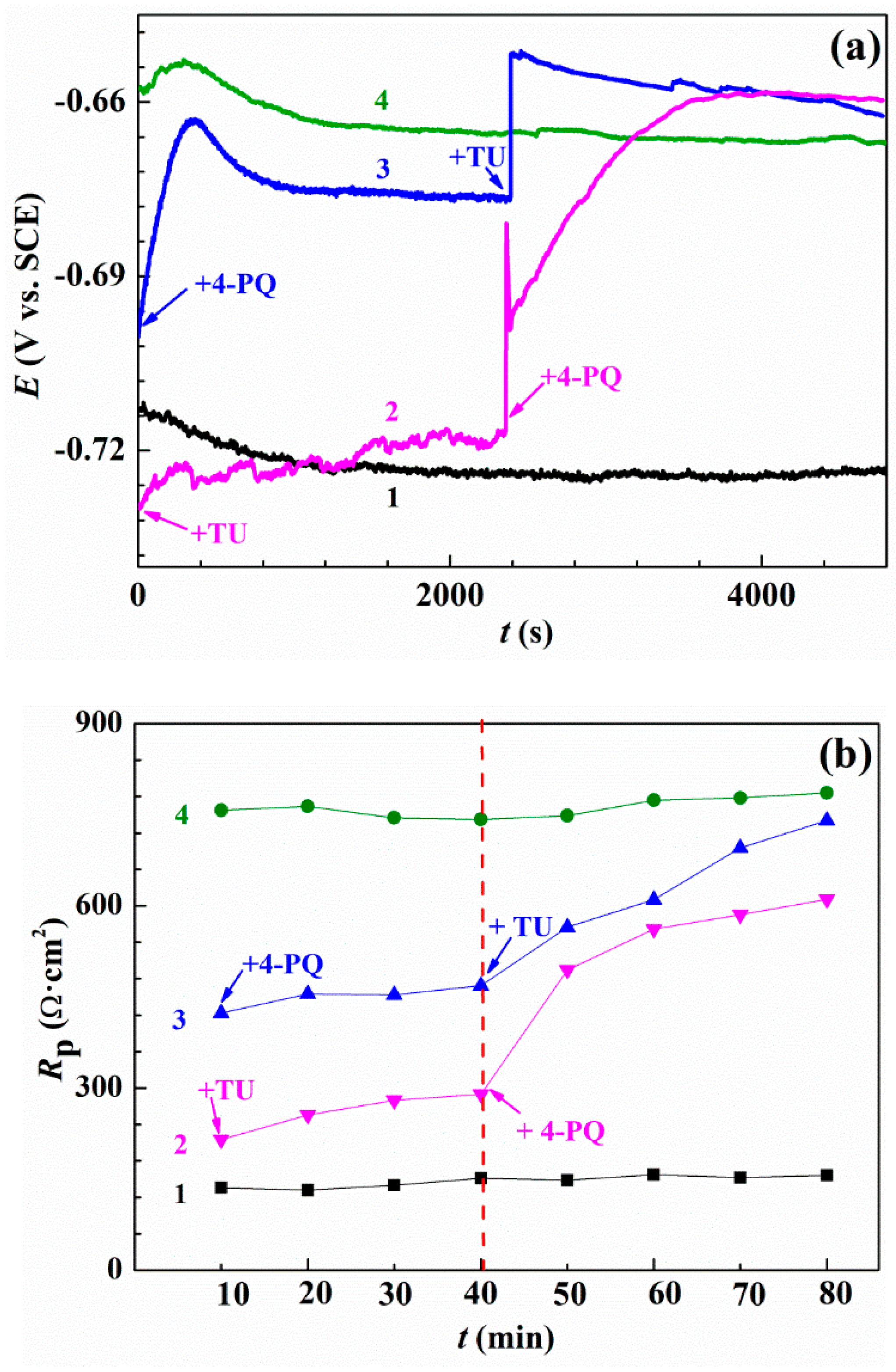 Molecules 23 03270 g007