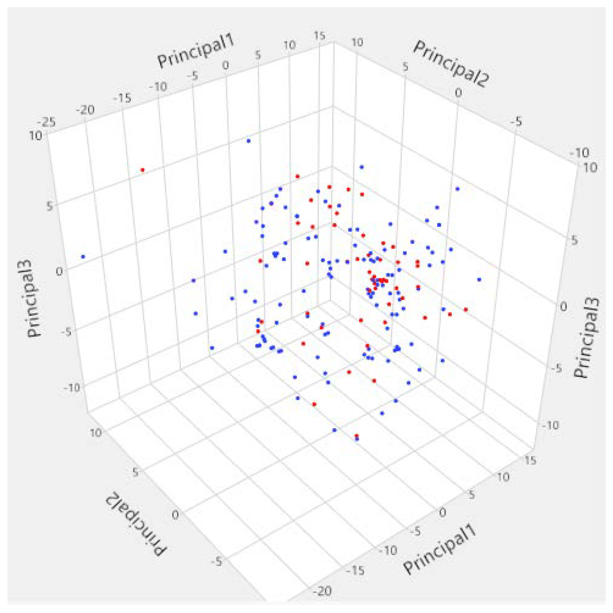 Molecules 23 03271 g002