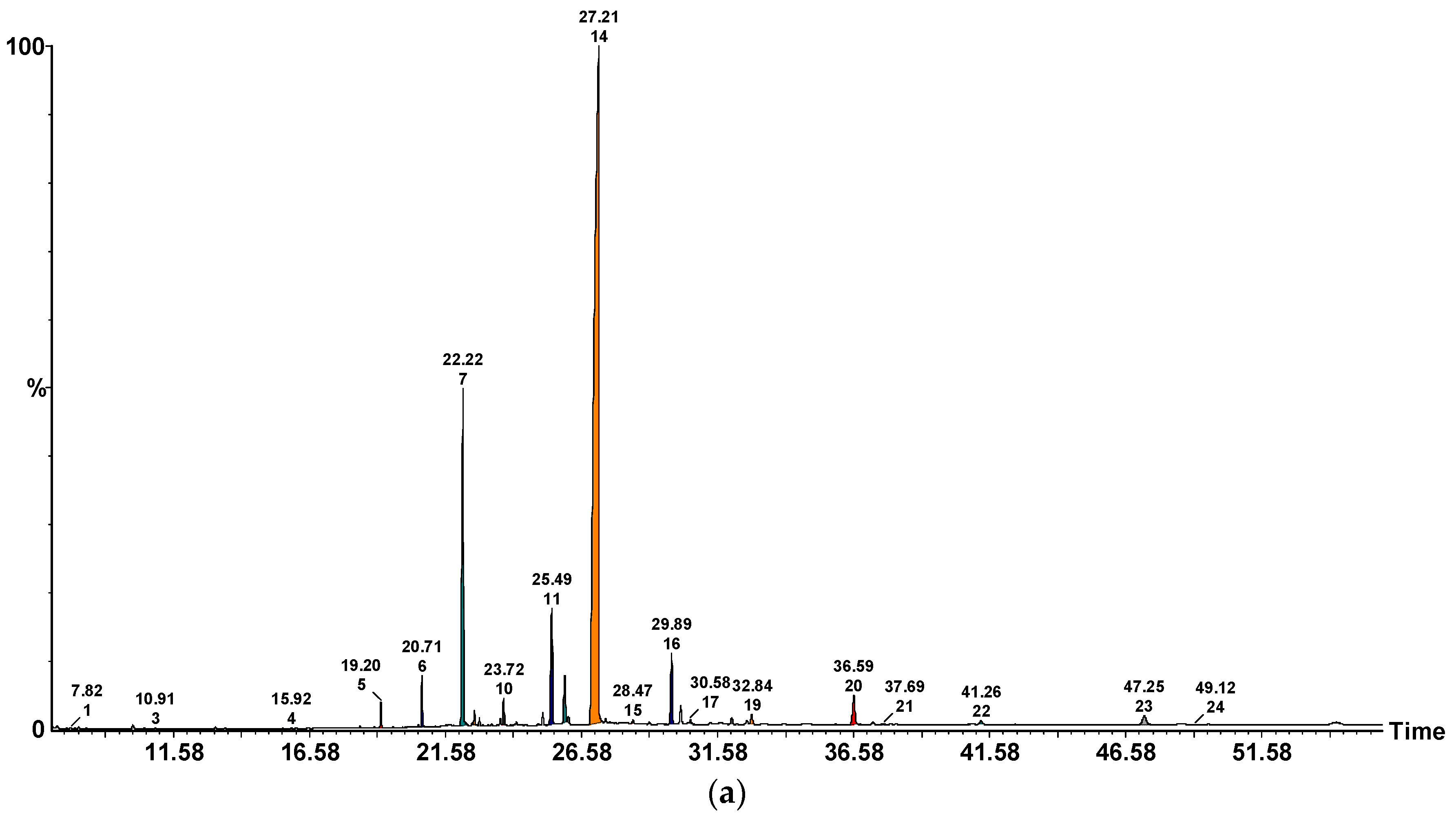 Molecules 23 03272 g001a