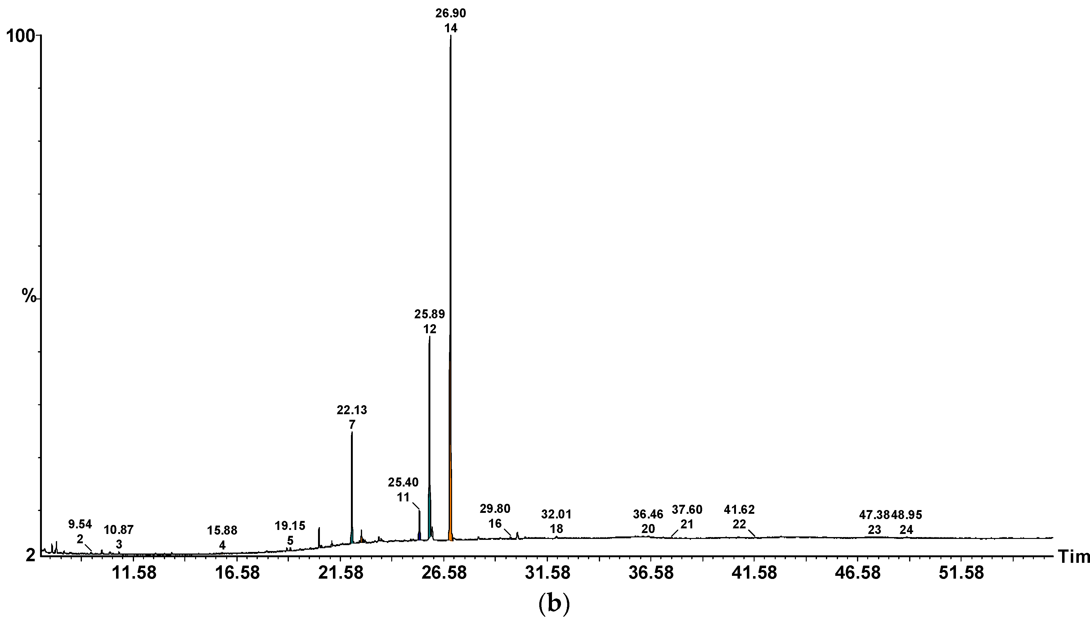 Molecules 23 03272 g001b