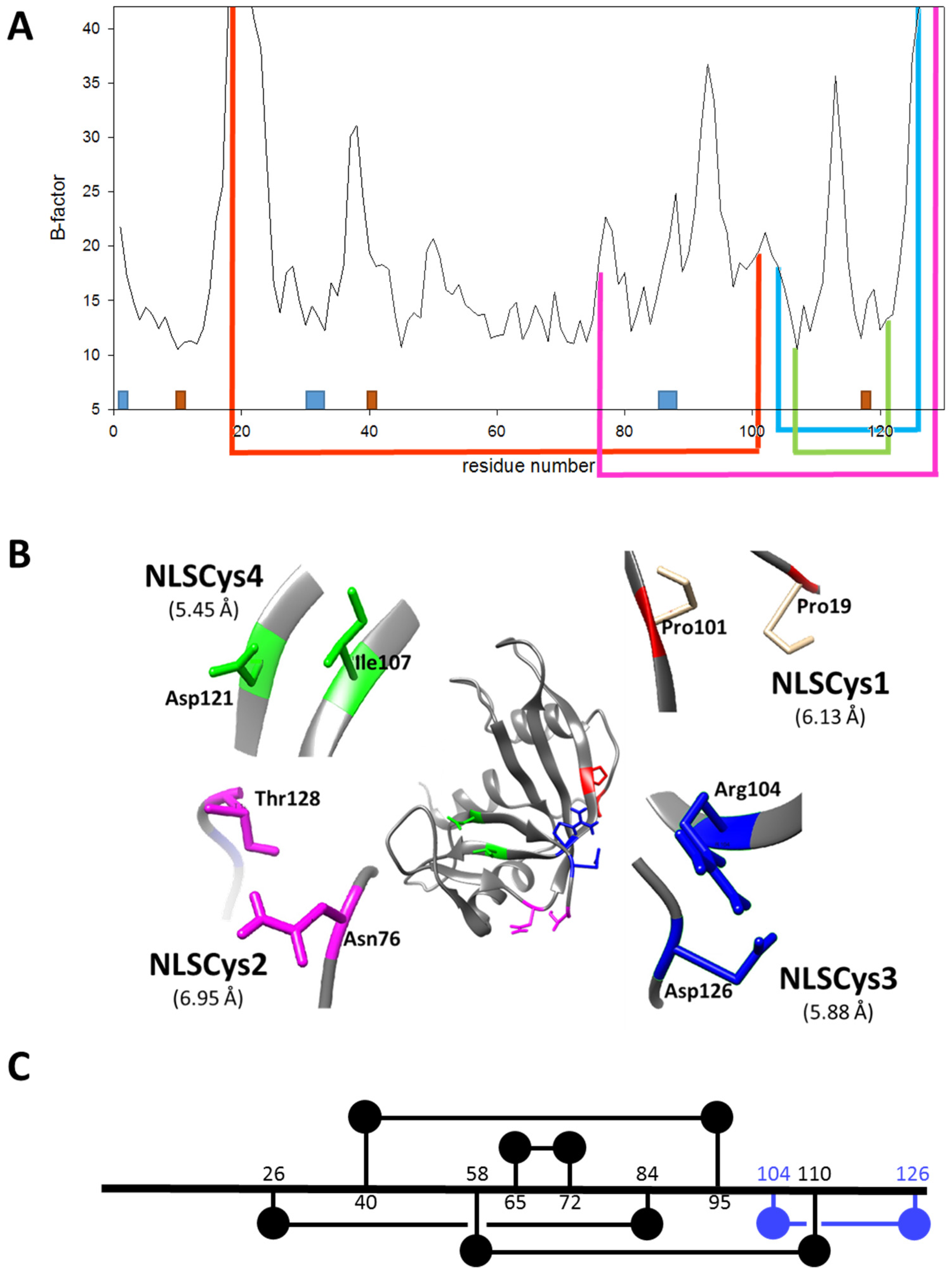 Molecules 23 03273 g001 Molecules 23 03273 g001