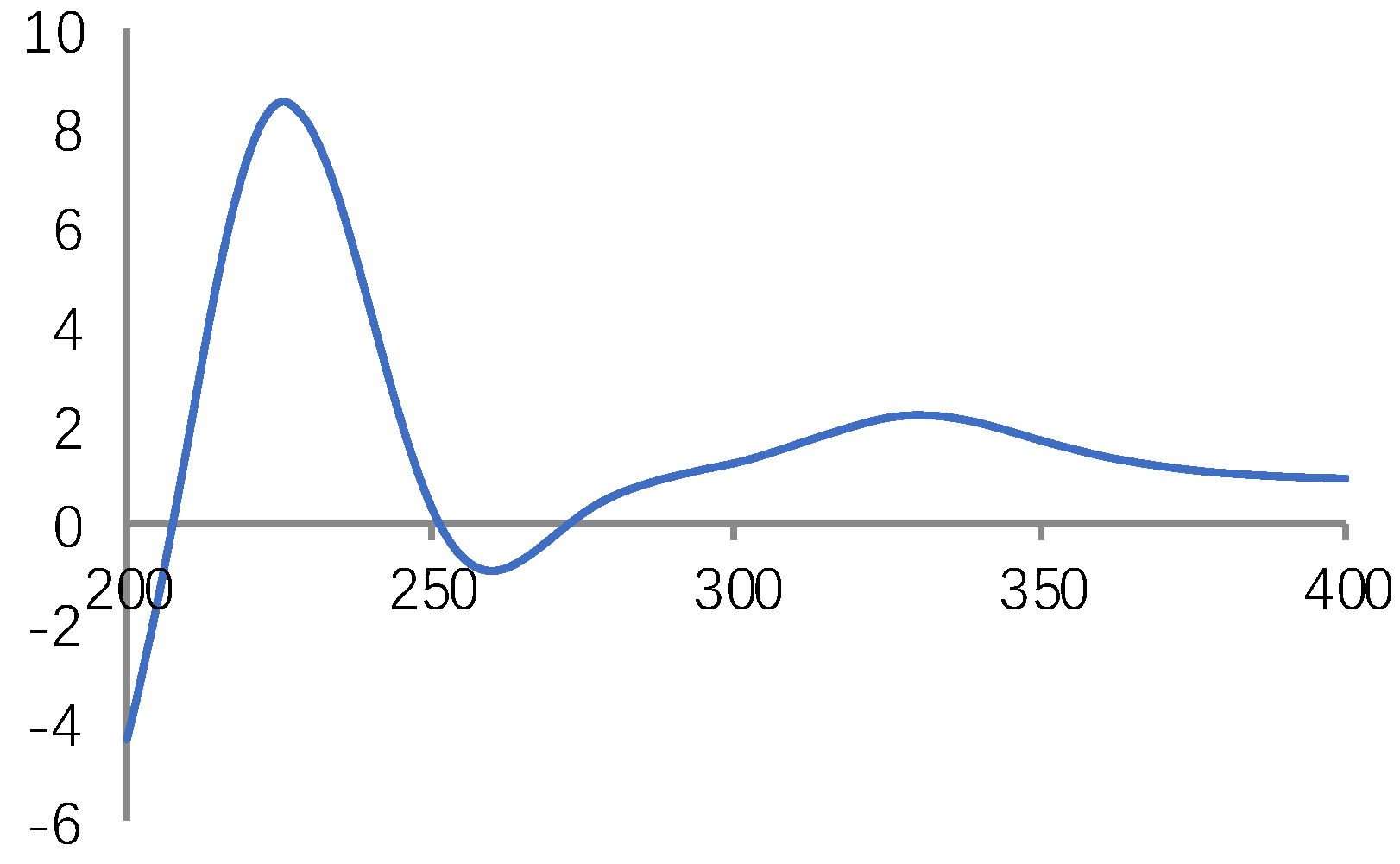 Molecules 23 03274 g003 550