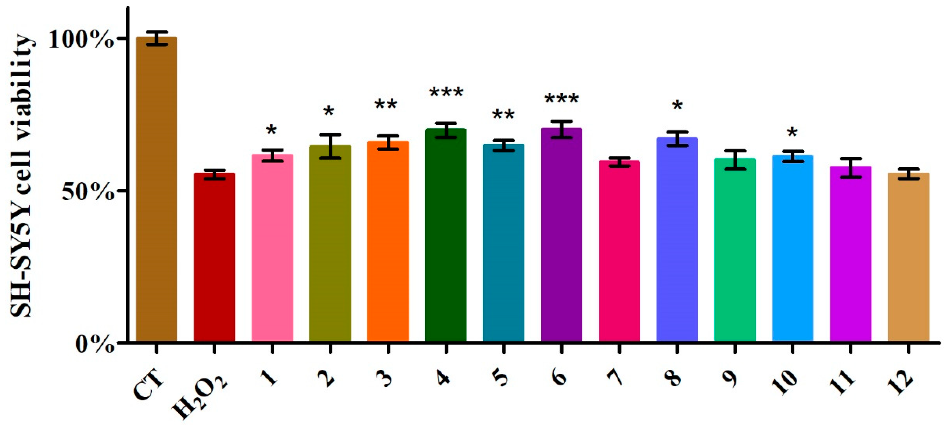 Molecules 23 03274 g004 550