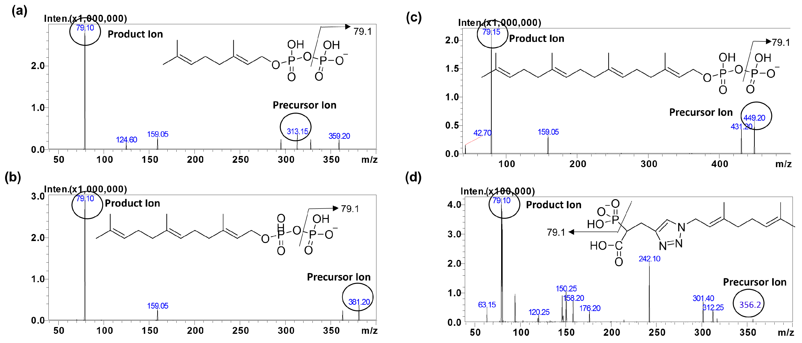 Molecules 23 03275 g002