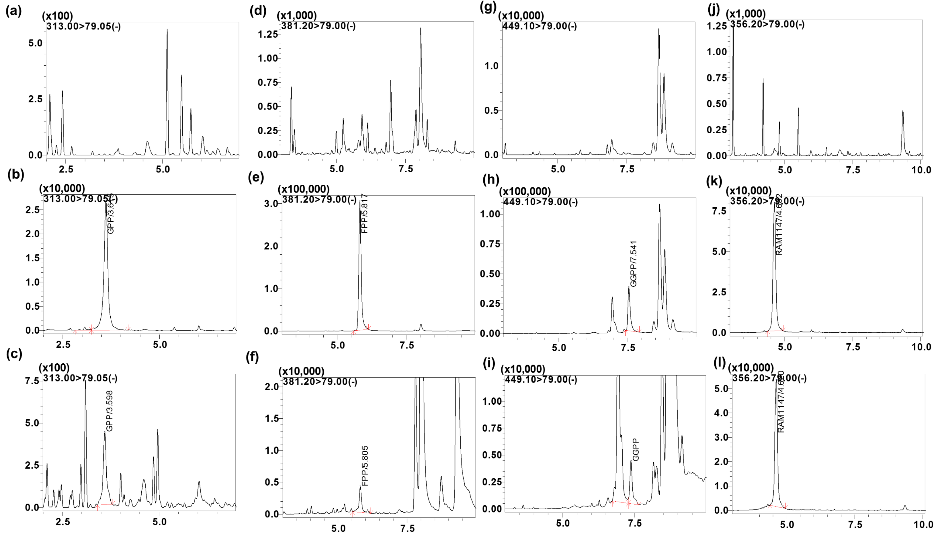 Molecules 23 03275 g003