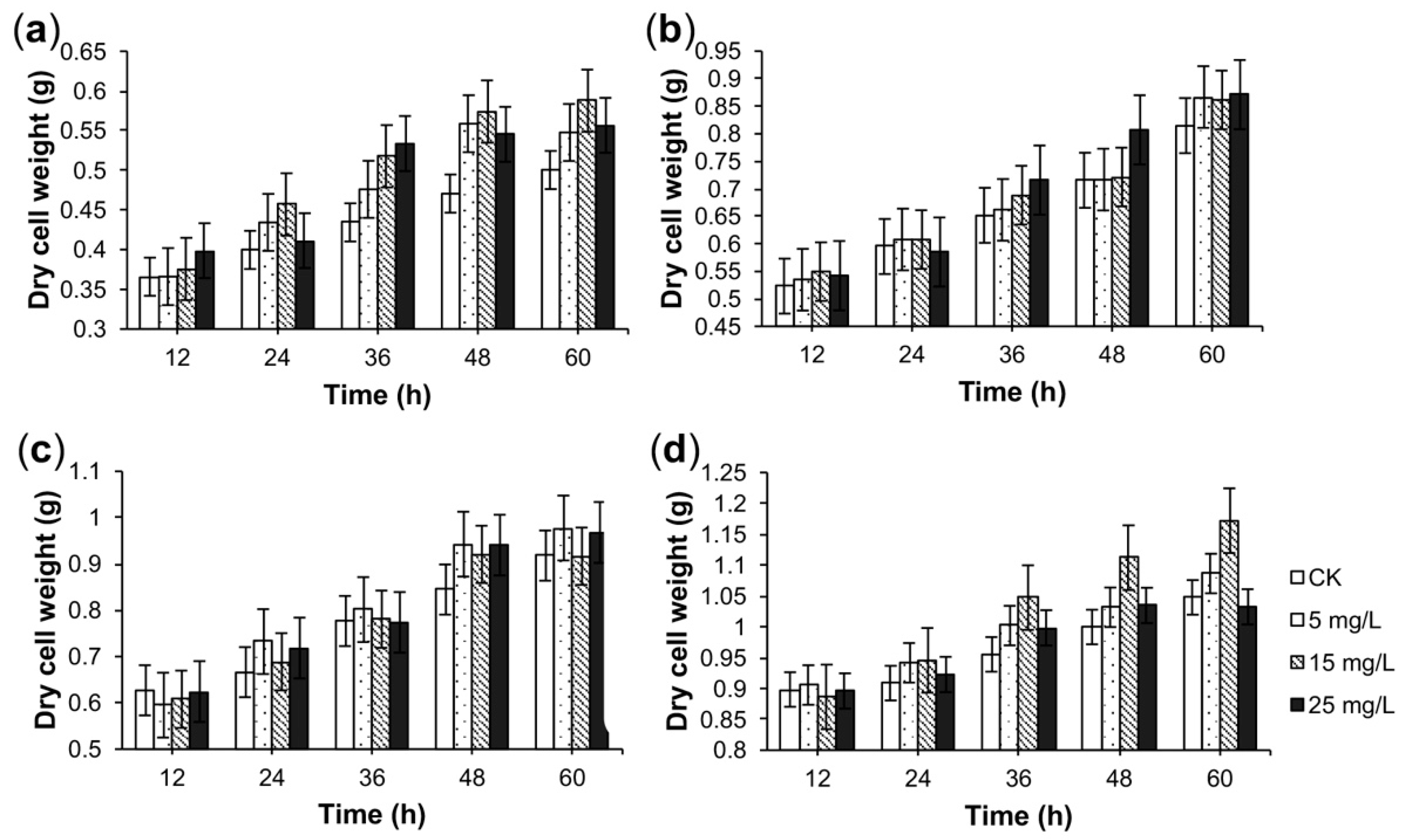 Molecules 23 03276 g002