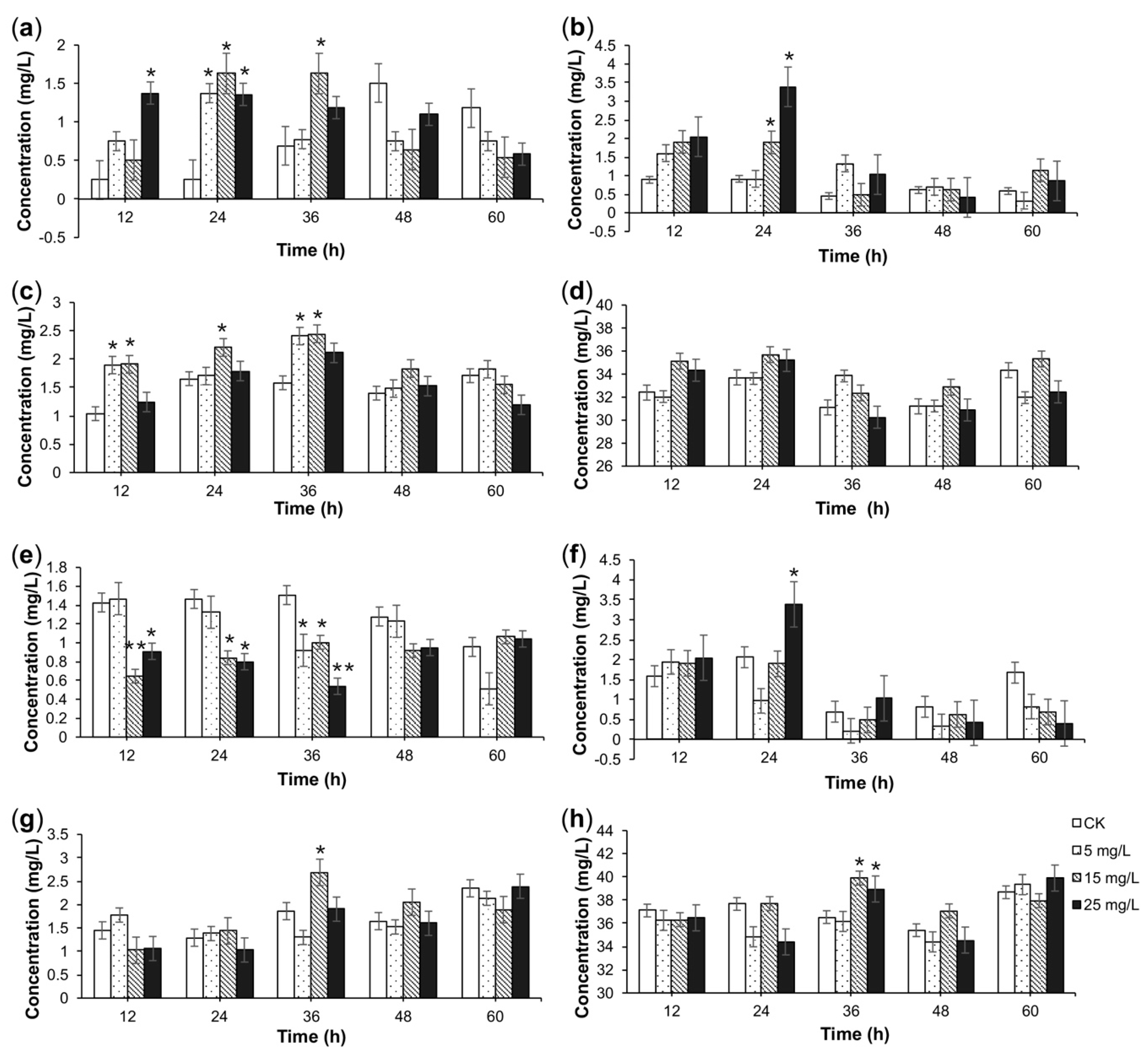 Molecules 23 03276 g003