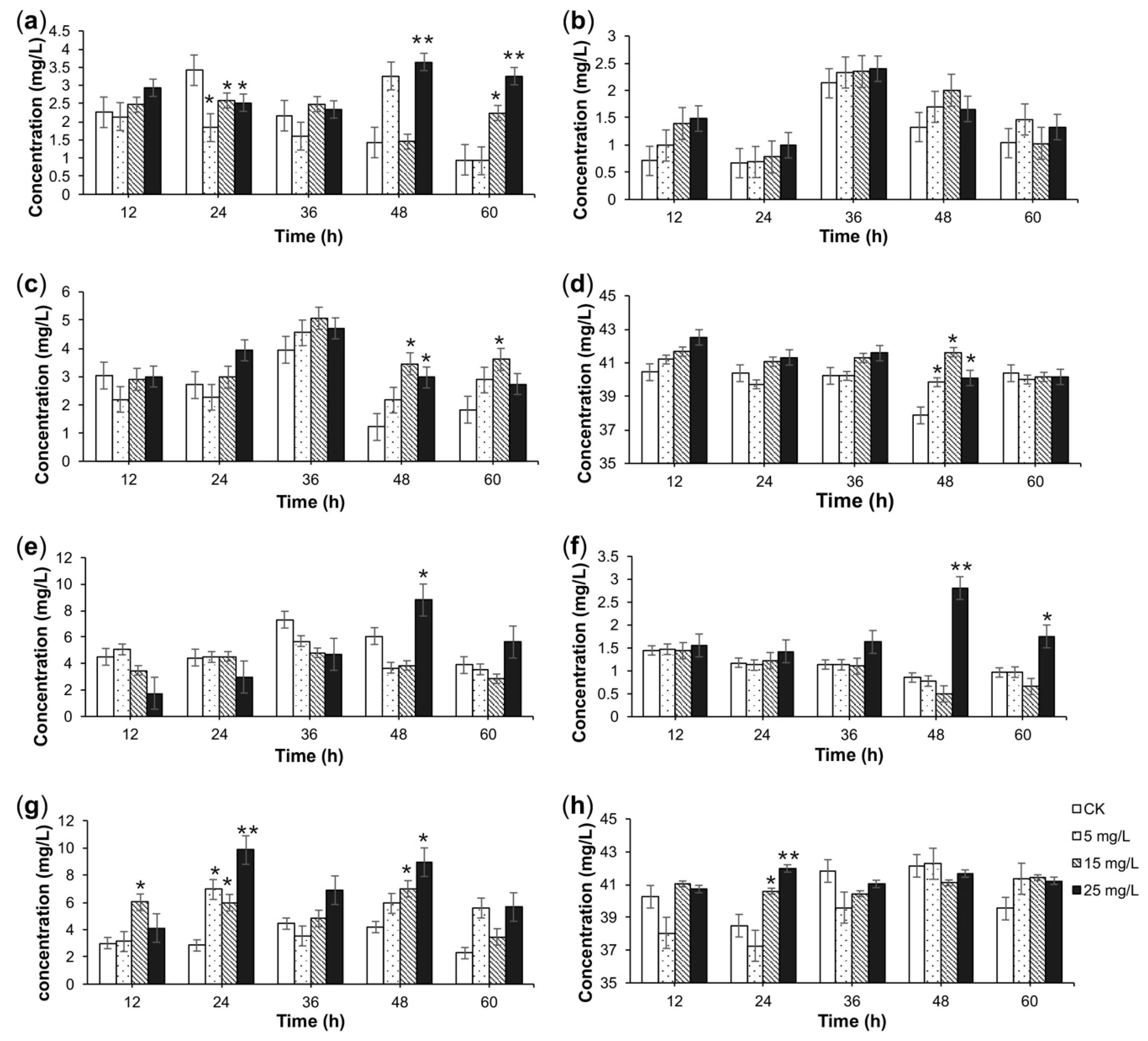 Molecules 23 03276 g004