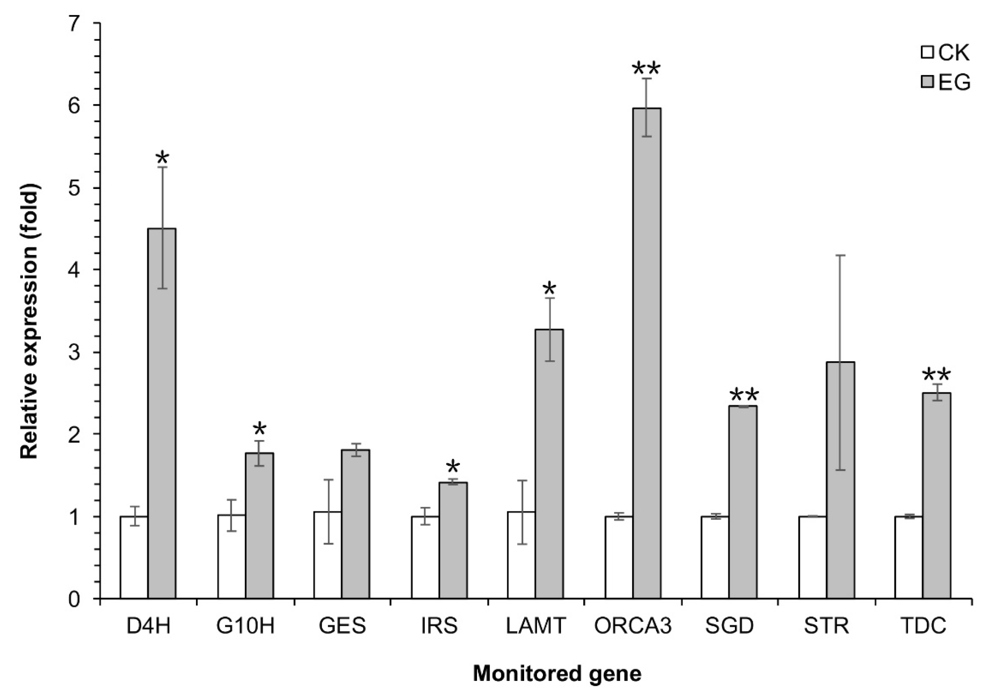 Molecules 23 03276 g005