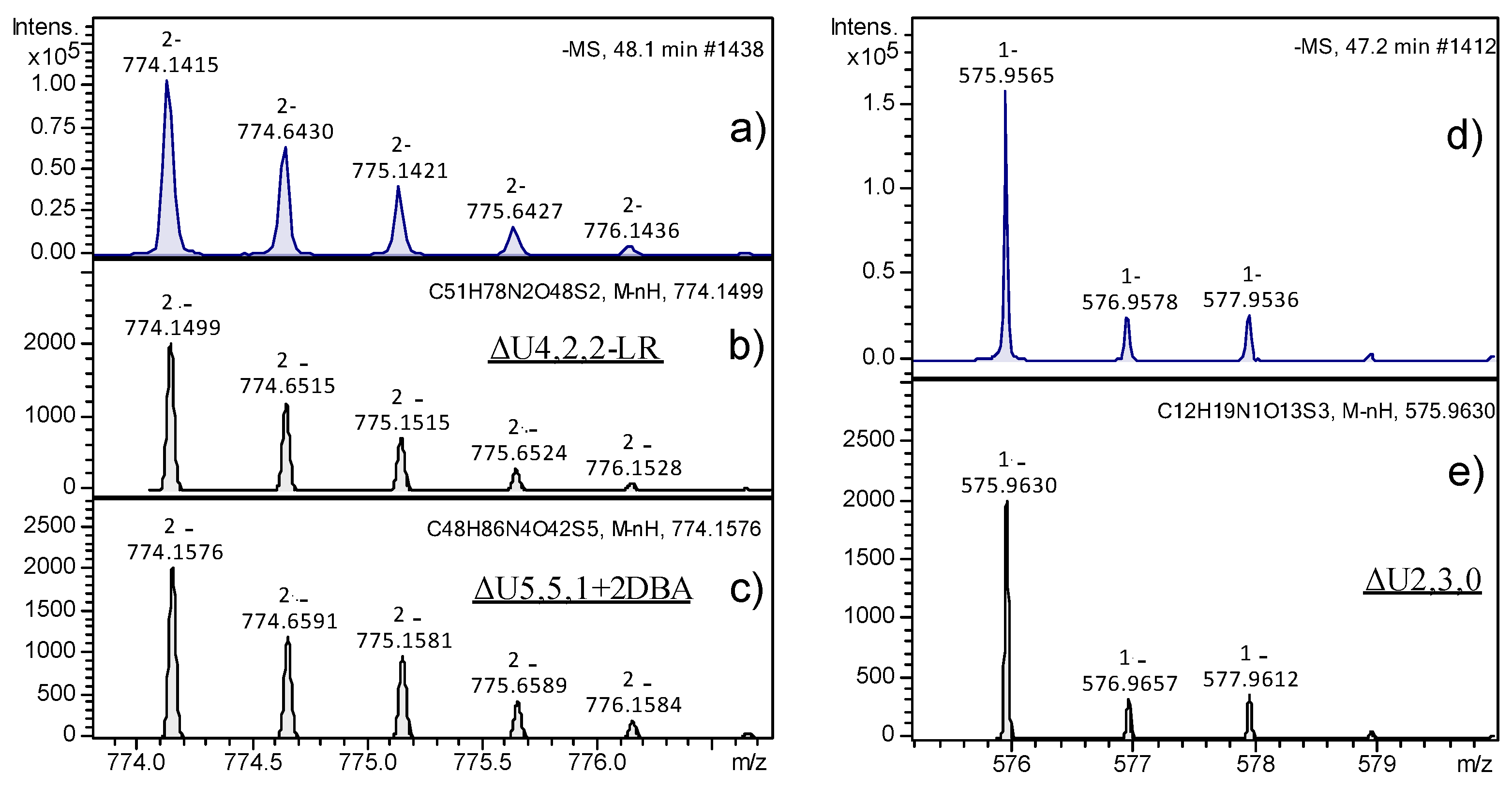 Molecules 23 03277 g005