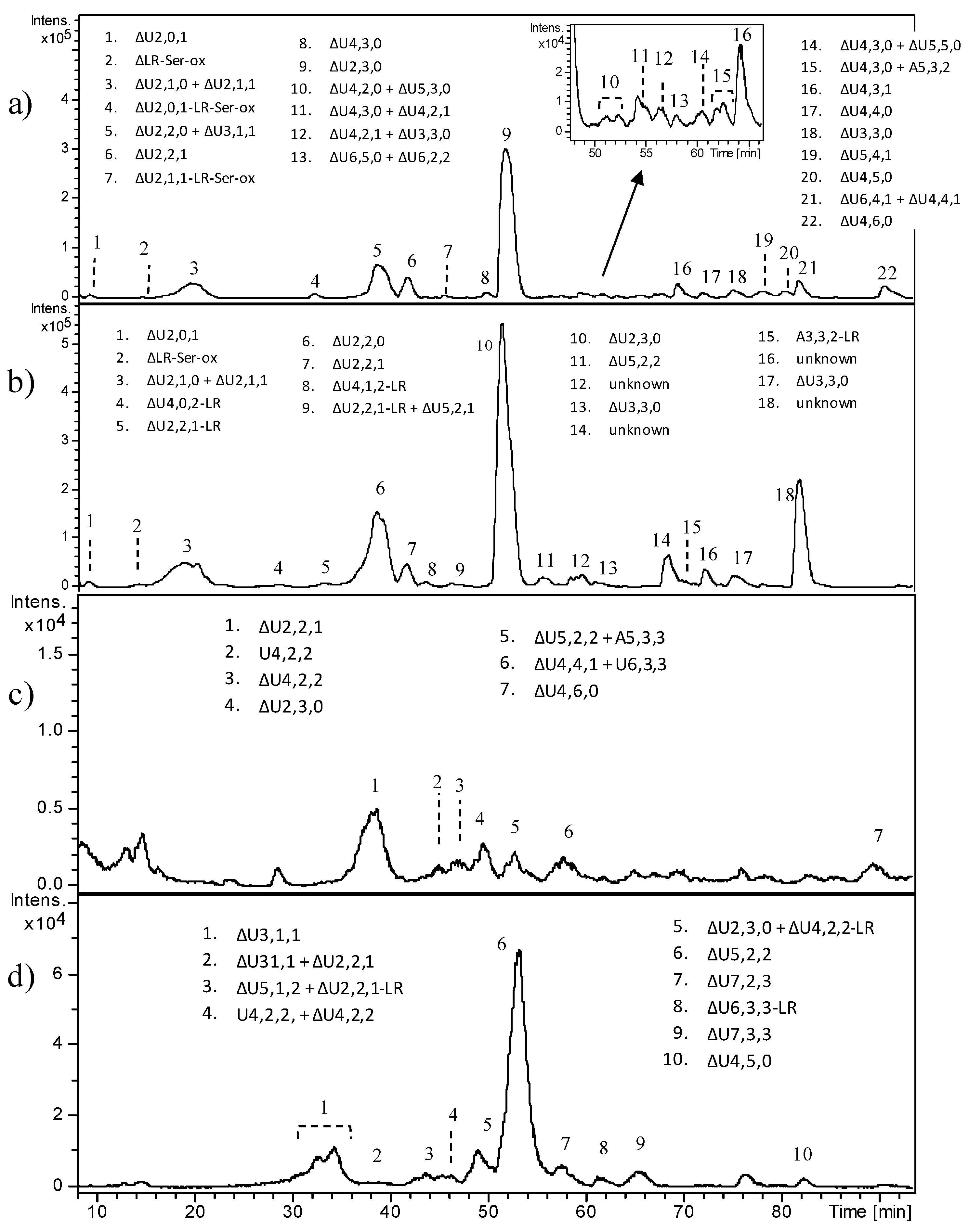Molecules 23 03277 g006