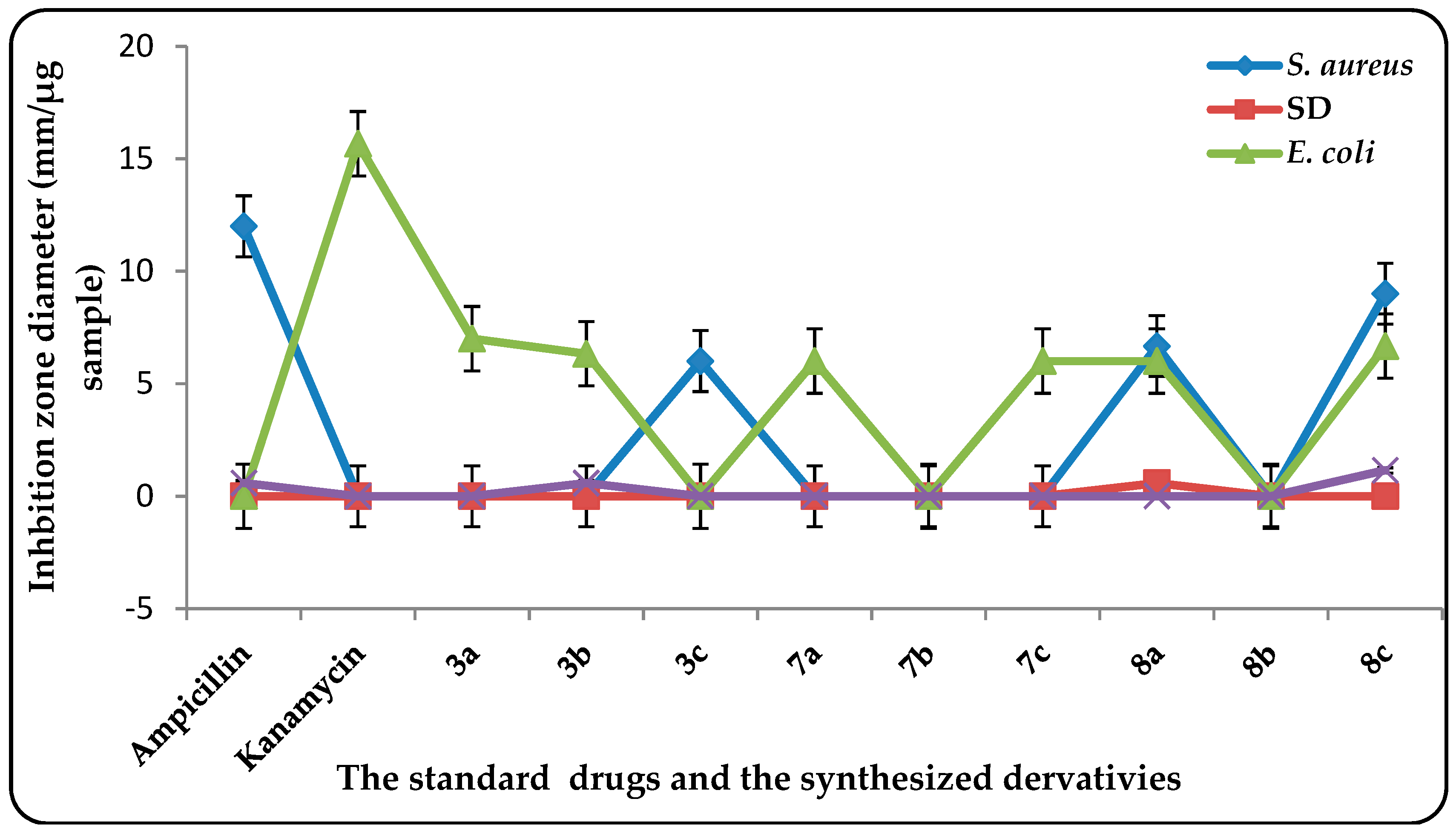 Molecules 23 03285 g001 Molecules 23 03285 g001