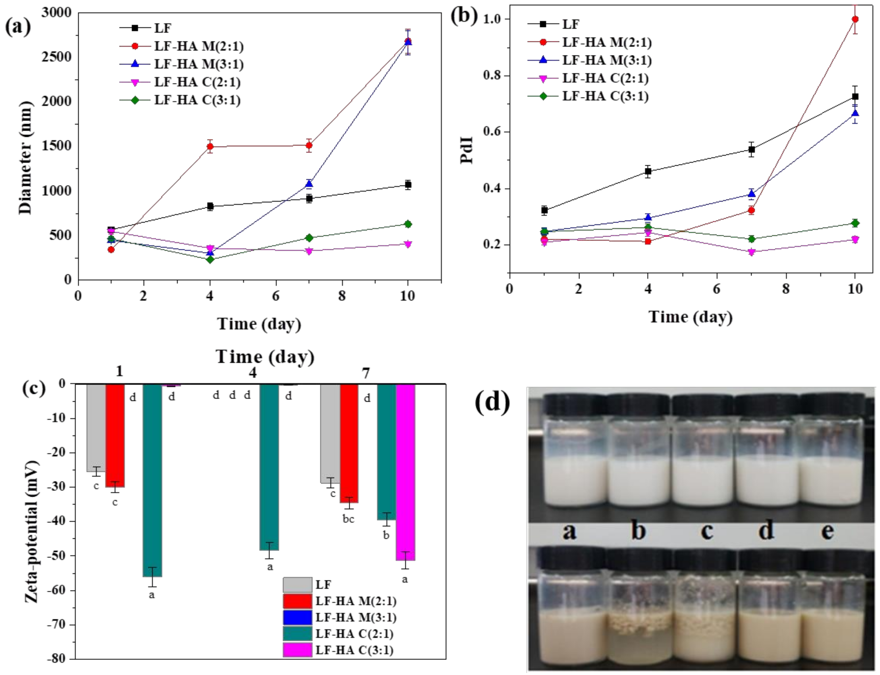 Molecules 23 03291 g005