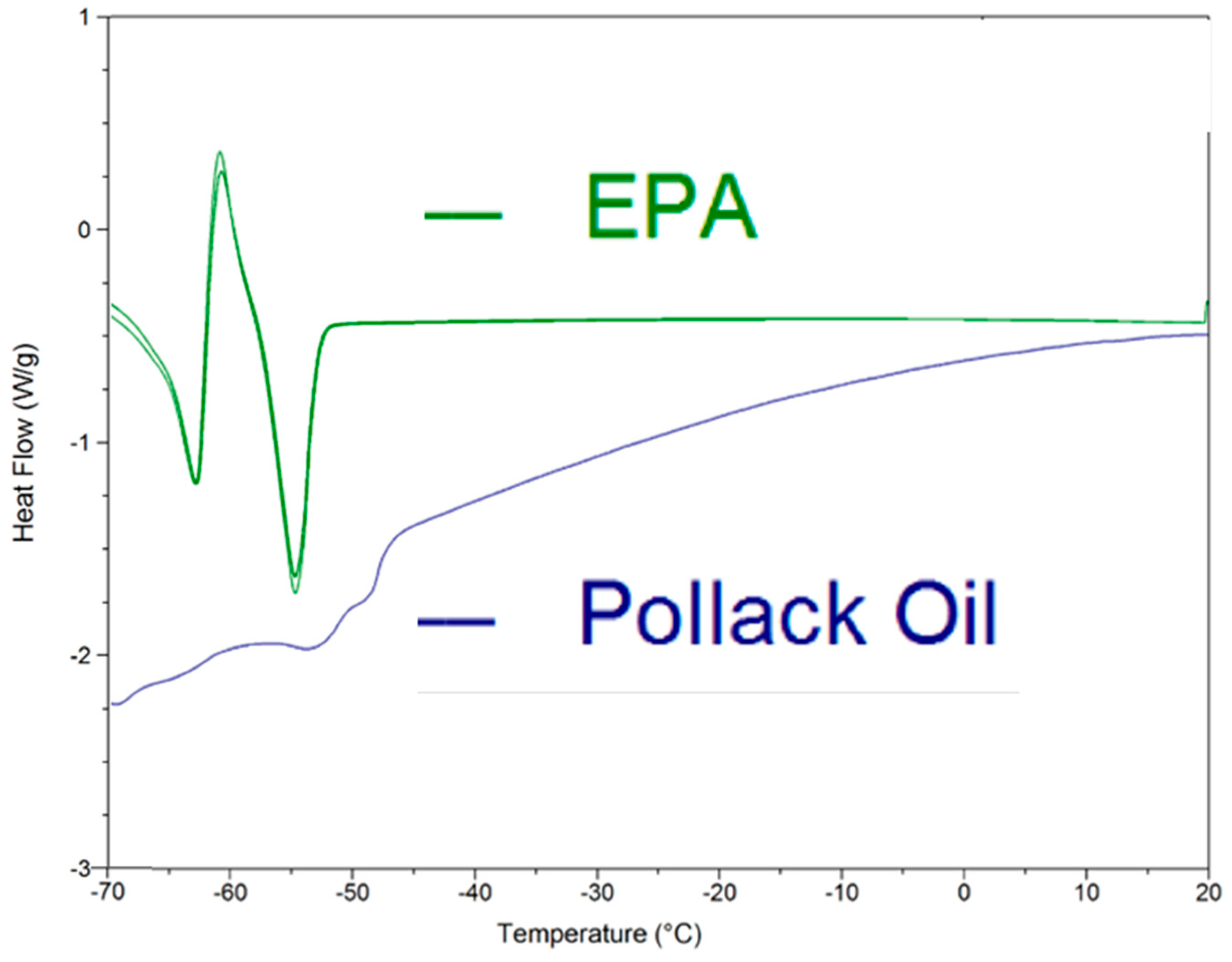 Molecules 23 03293 g001 Molecules 23 03293 g001