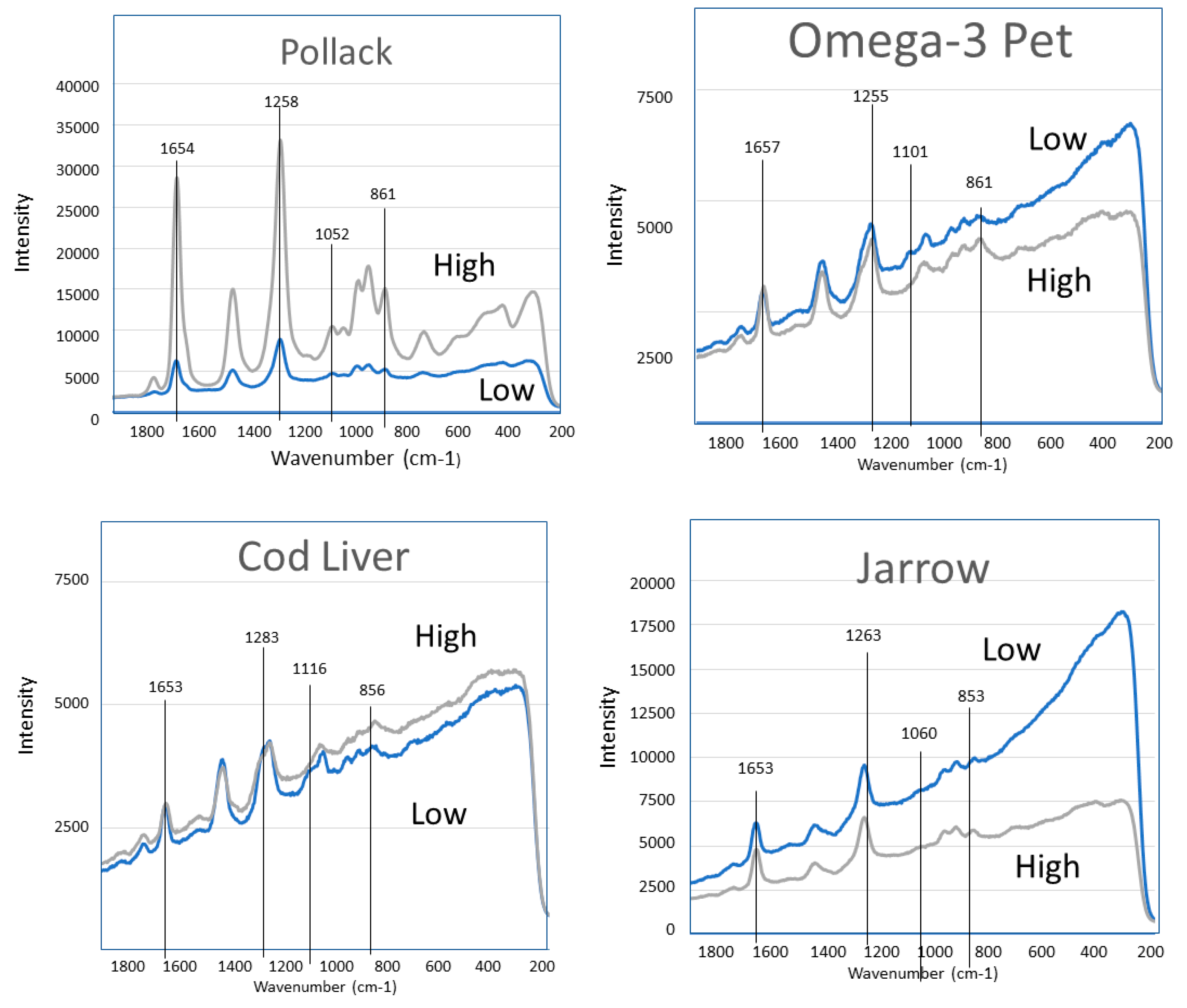 Molecules 23 03293 g004a Molecules 23 03293 g004a