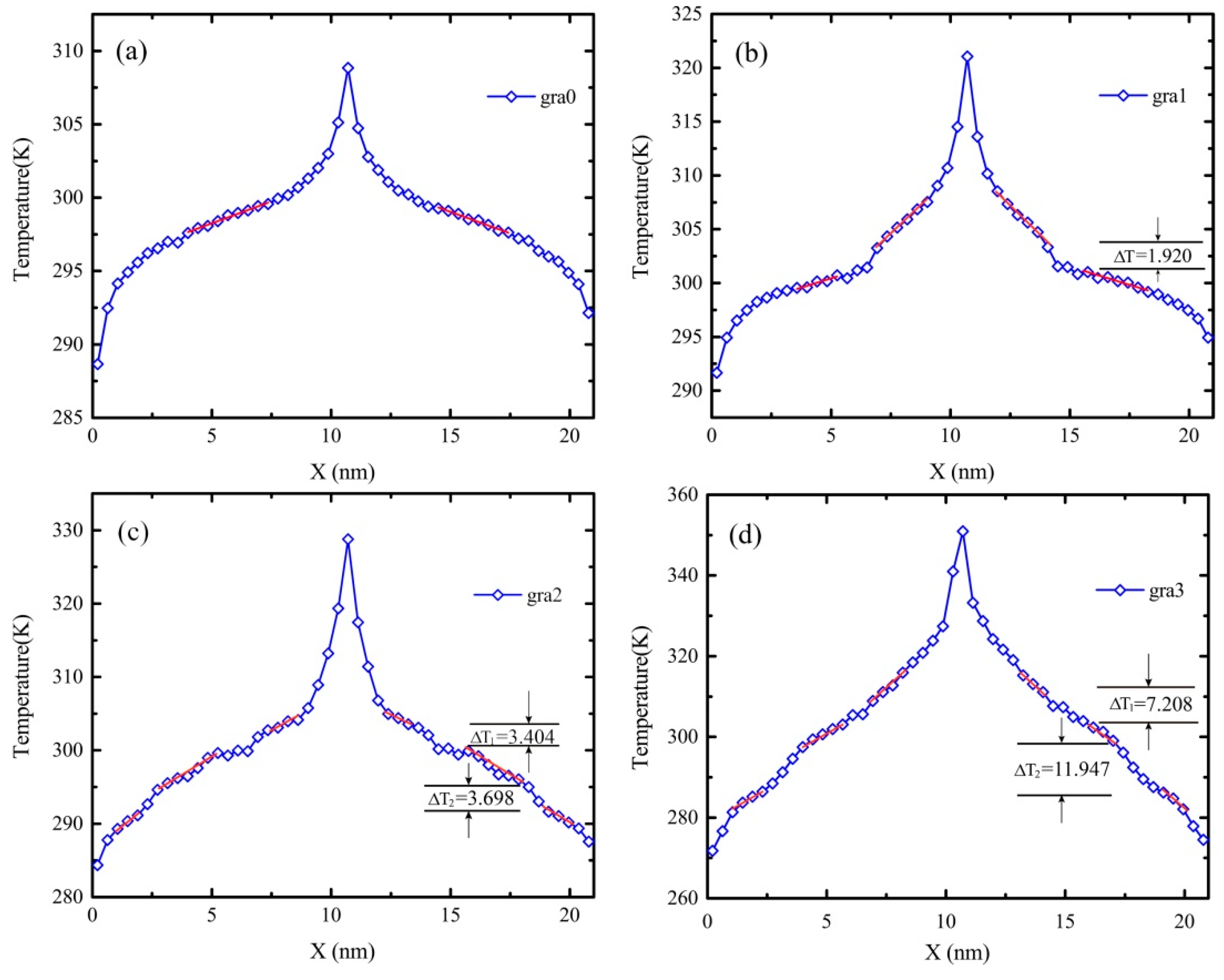 Molecules 23 03294 g003