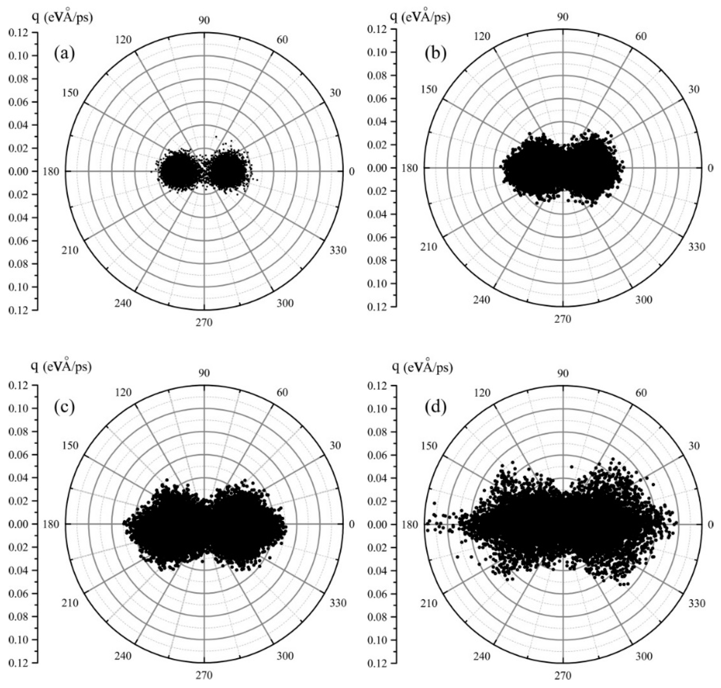 Molecules 23 03294 g006