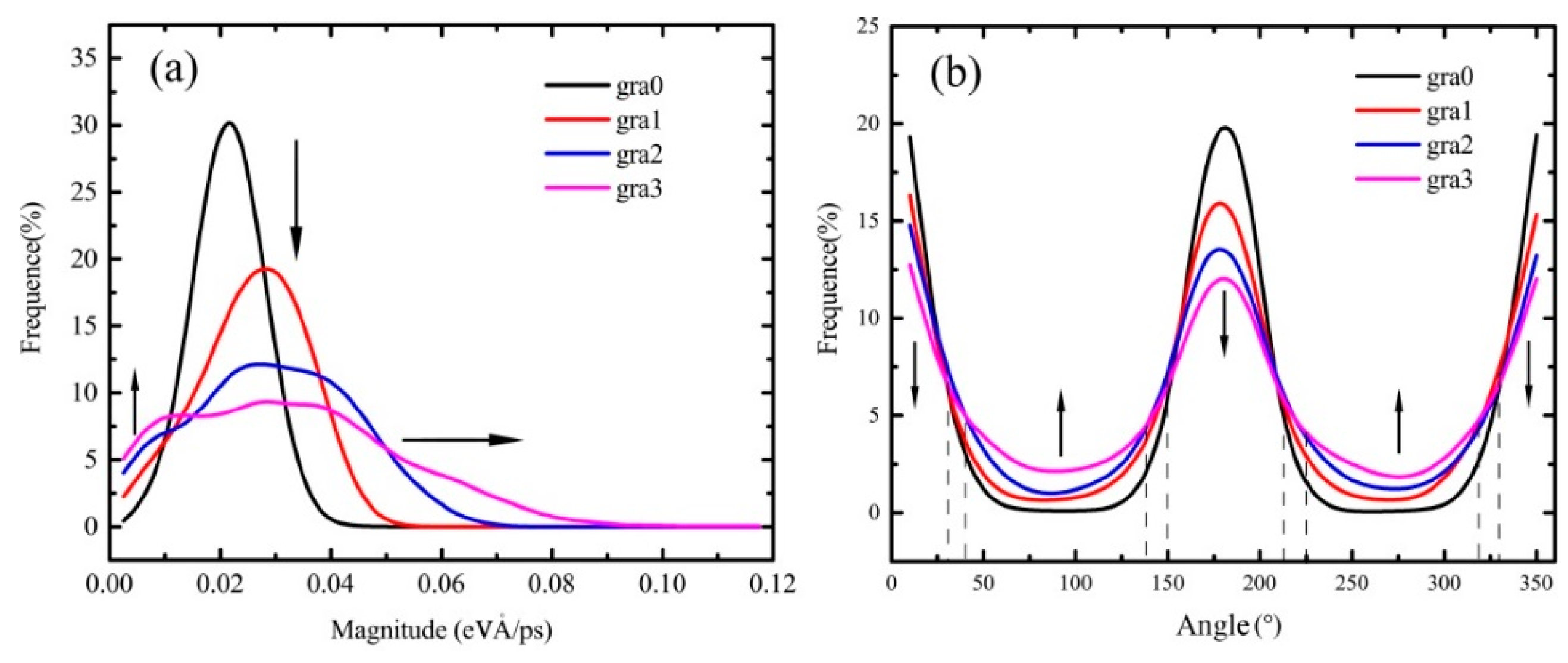 Molecules 23 03294 g007
