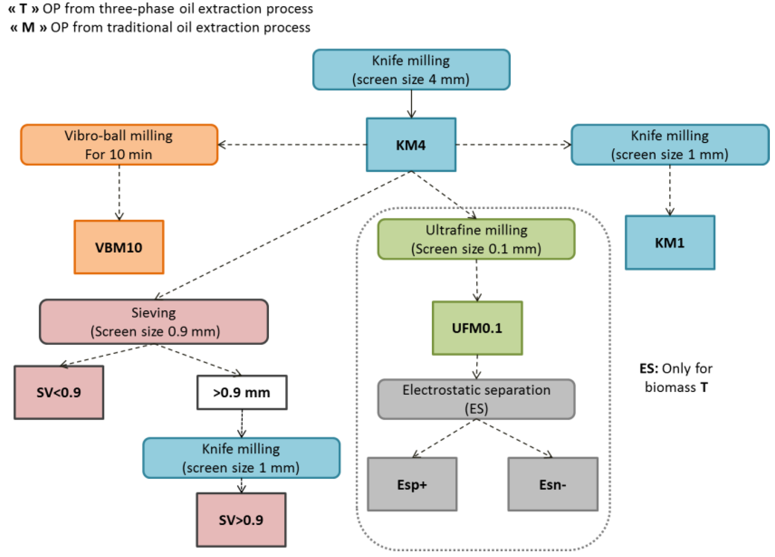Molecules 23 03295 g001 Molecules 23 03295 g001