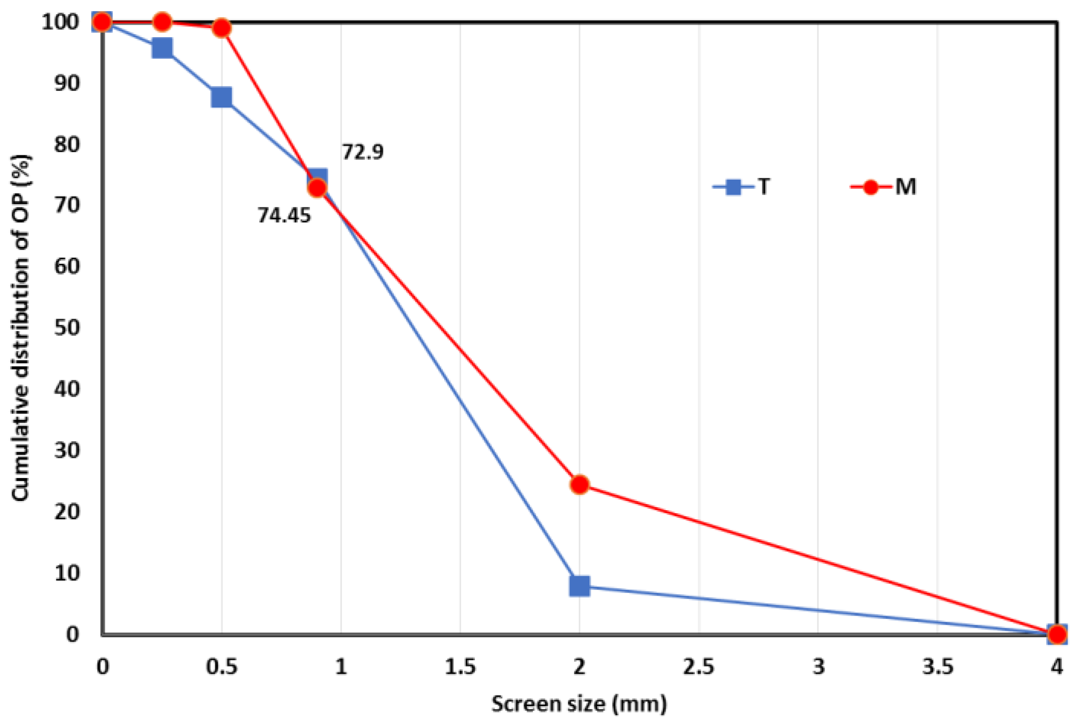 Molecules 23 03295 g002 Molecules 23 03295 g002
