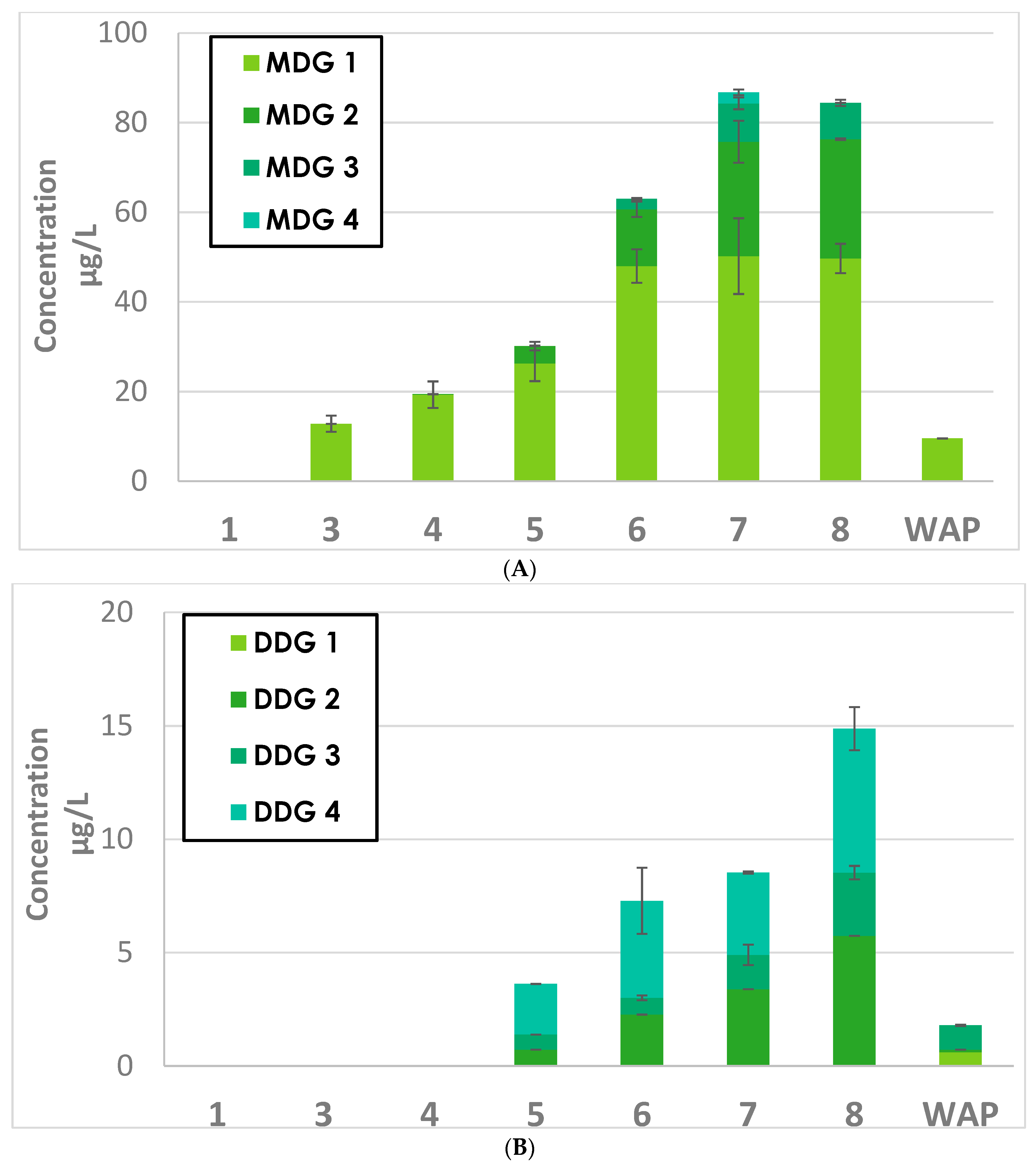 Molecules 23 03300 g003 Molecules 23 03300 g003