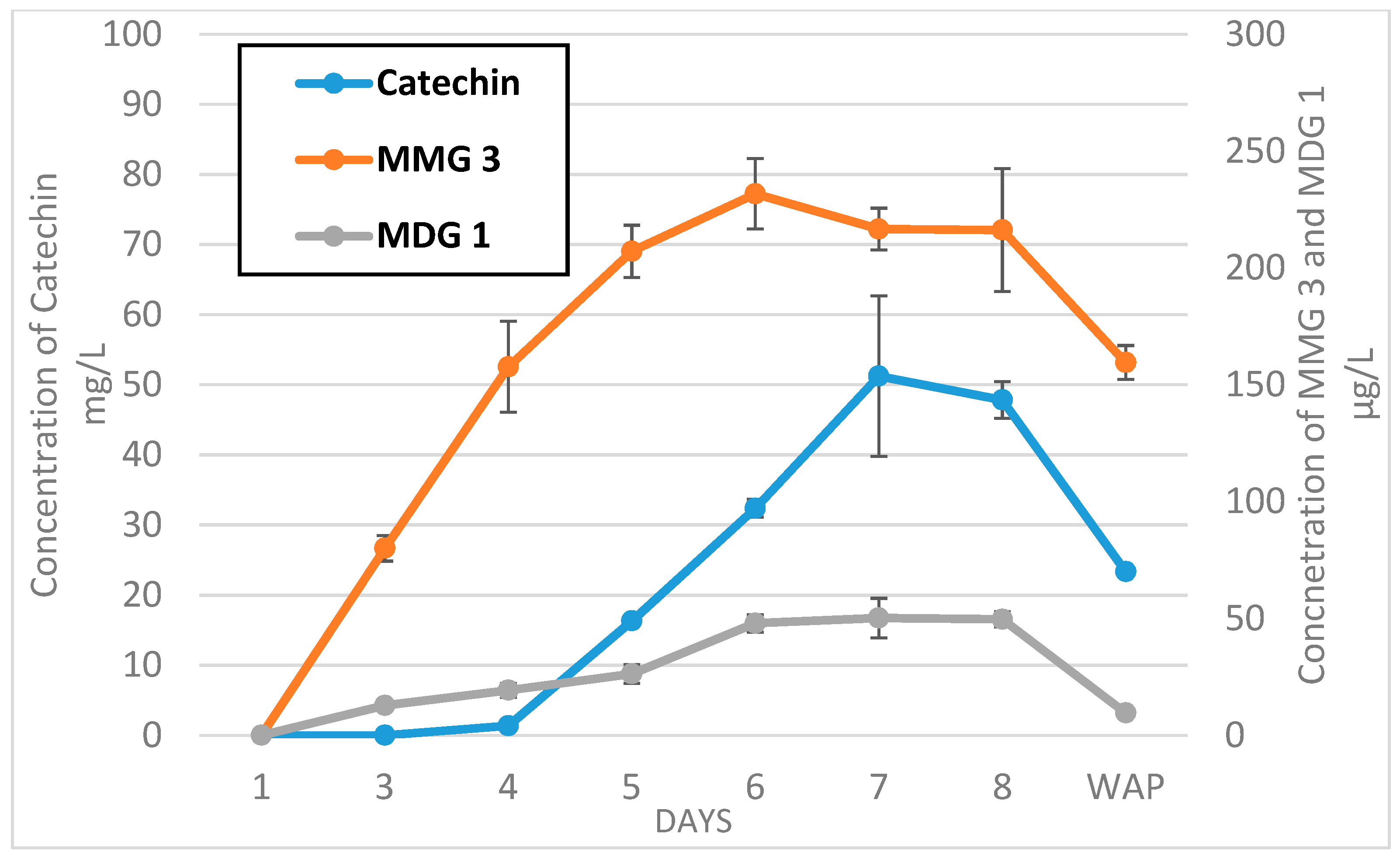 Molecules 23 03300 g004 Molecules 23 03300 g004