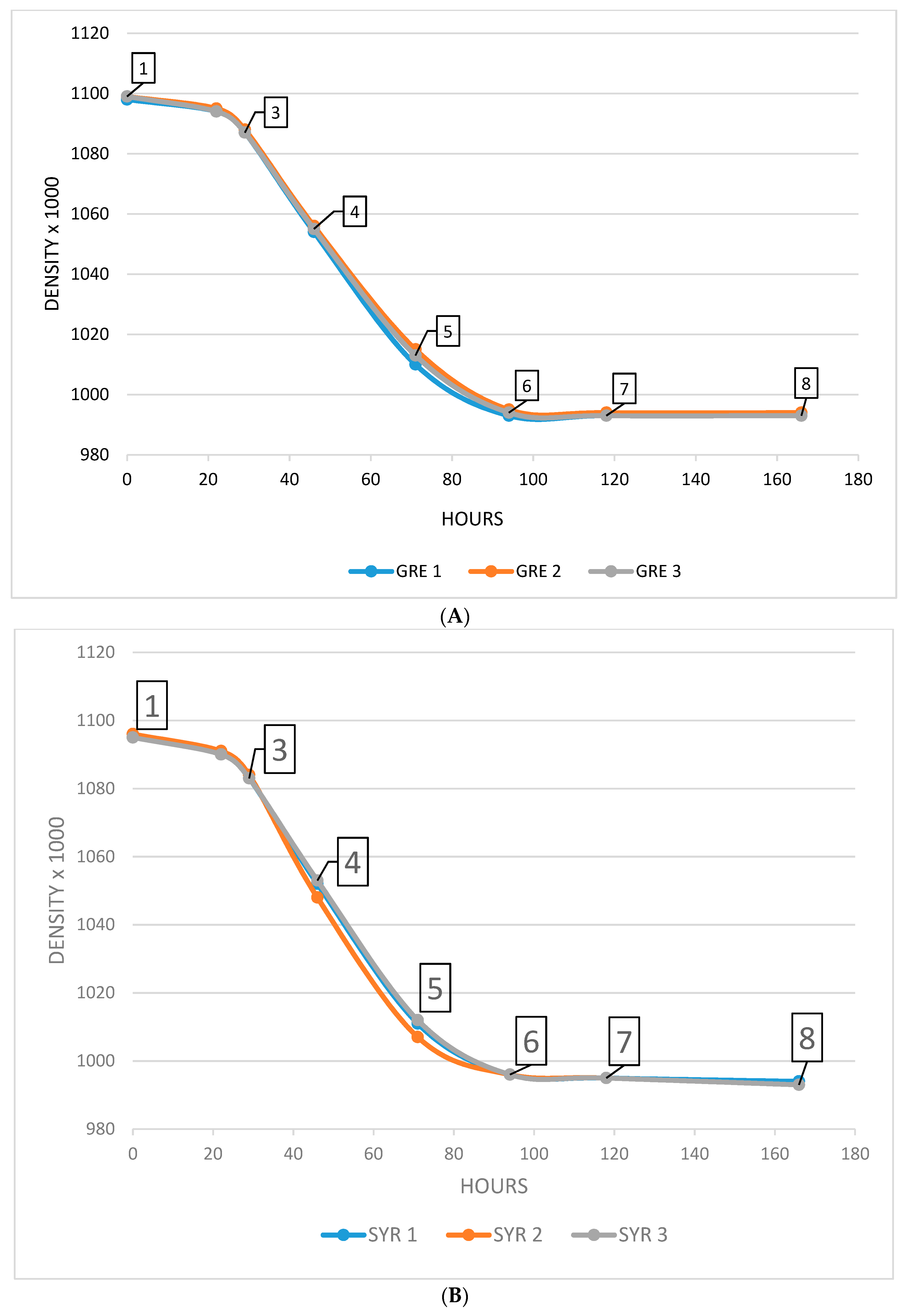 Molecules 23 03300 g005 Molecules 23 03300 g005