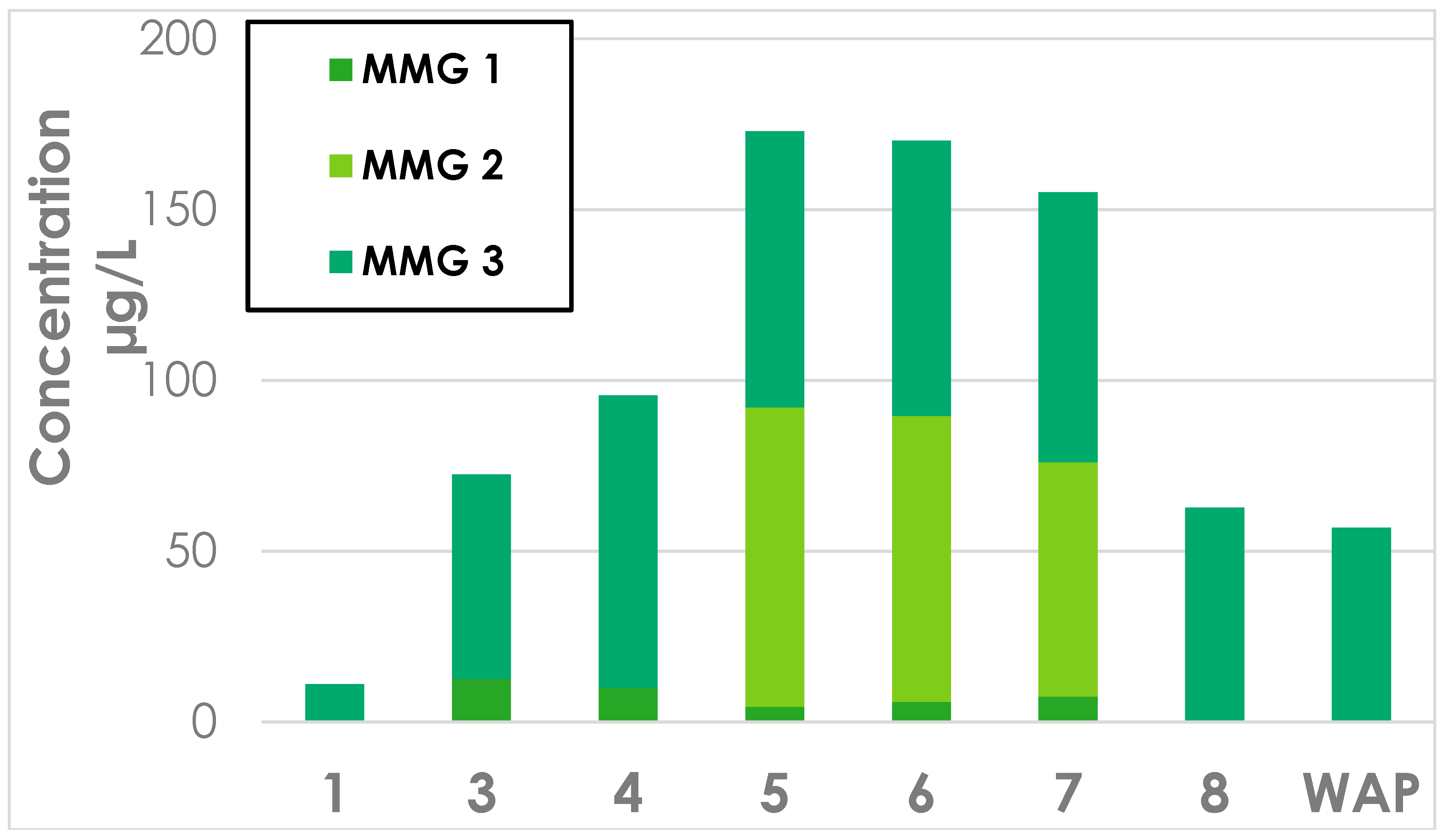 Molecules 23 03300 g0a1 Molecules 23 03300 g0a1