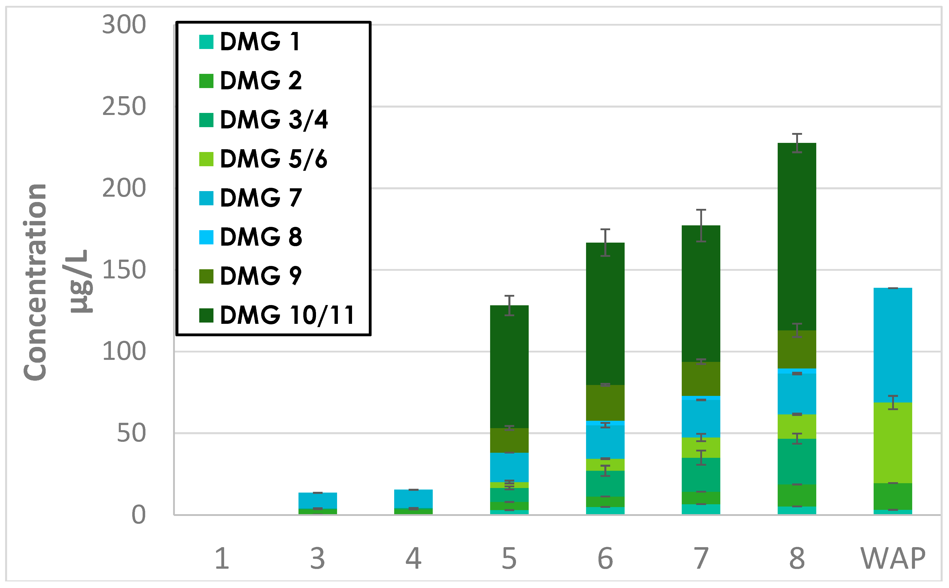 Molecules 23 03300 g0a2 Molecules 23 03300 g0a2